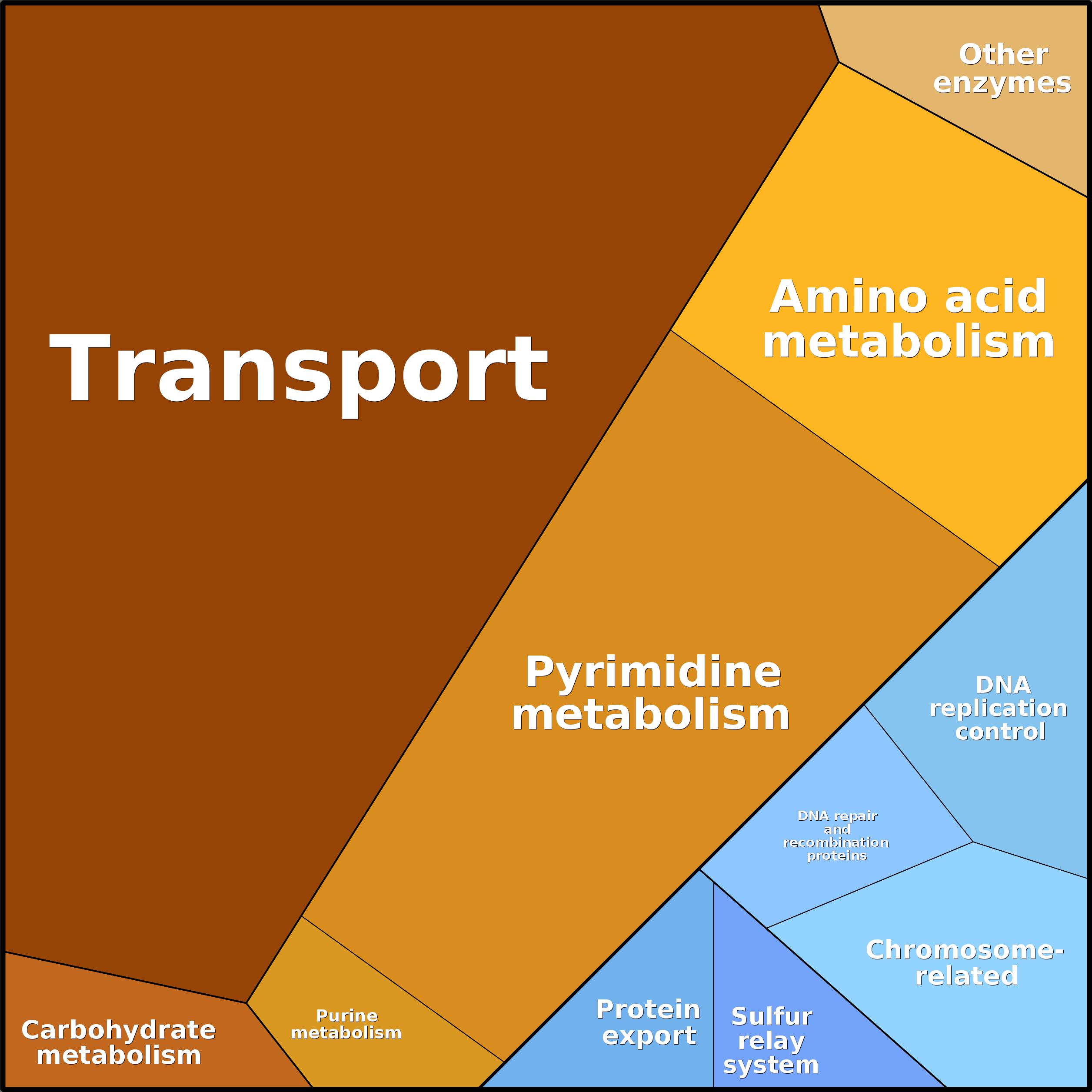 Treemap Press Ctrl-F5