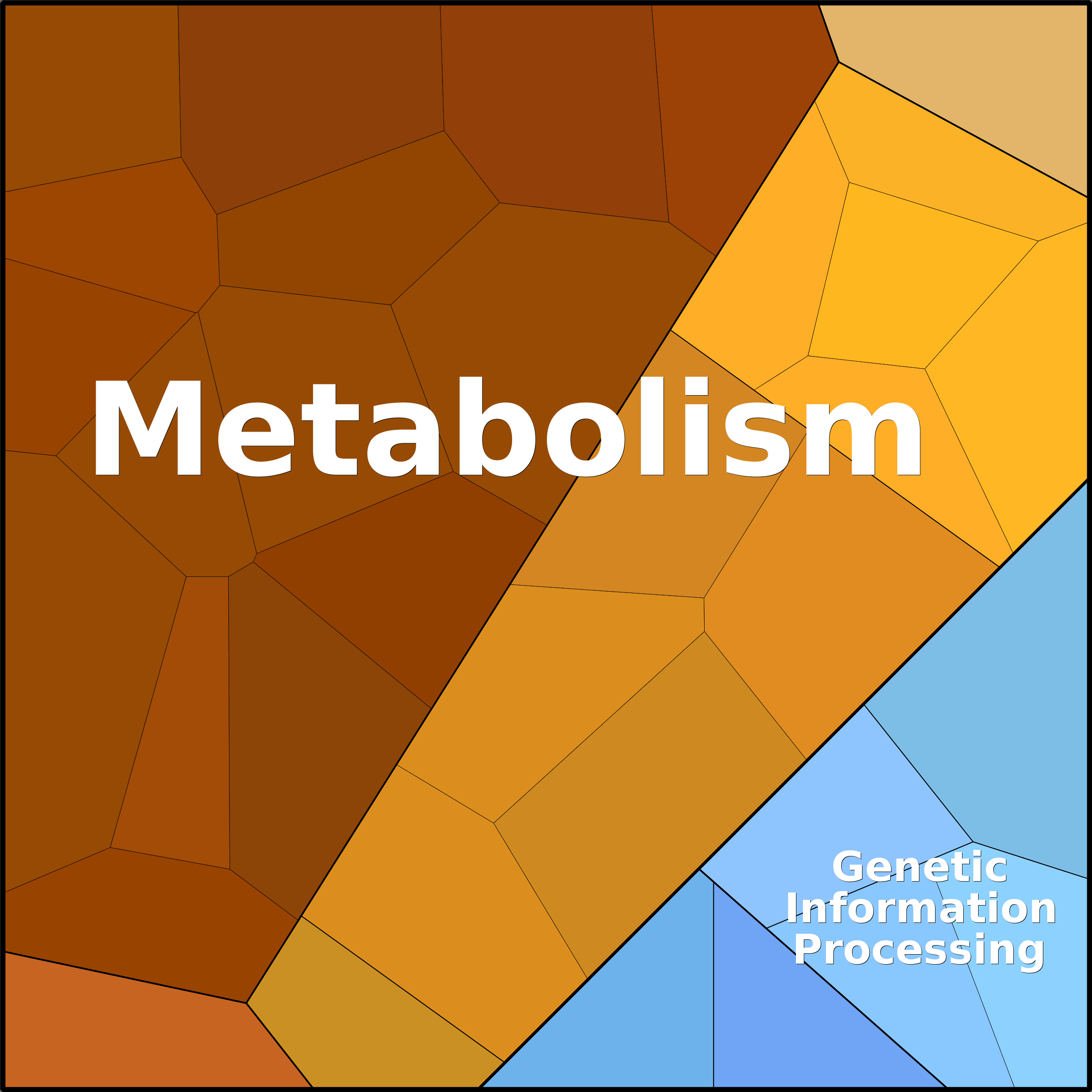 Treemap Press Ctrl-F5