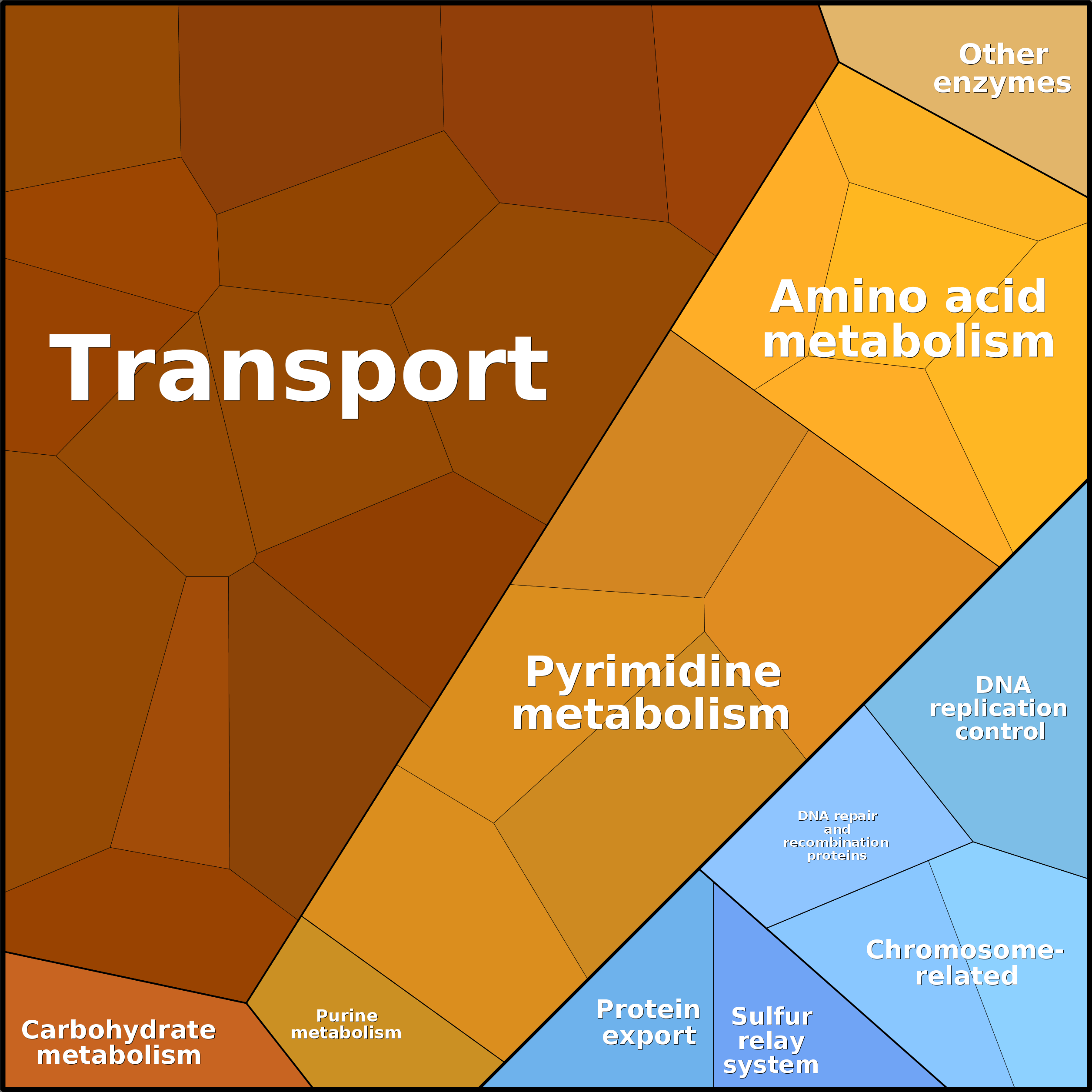 Treemap Press Ctrl-F5