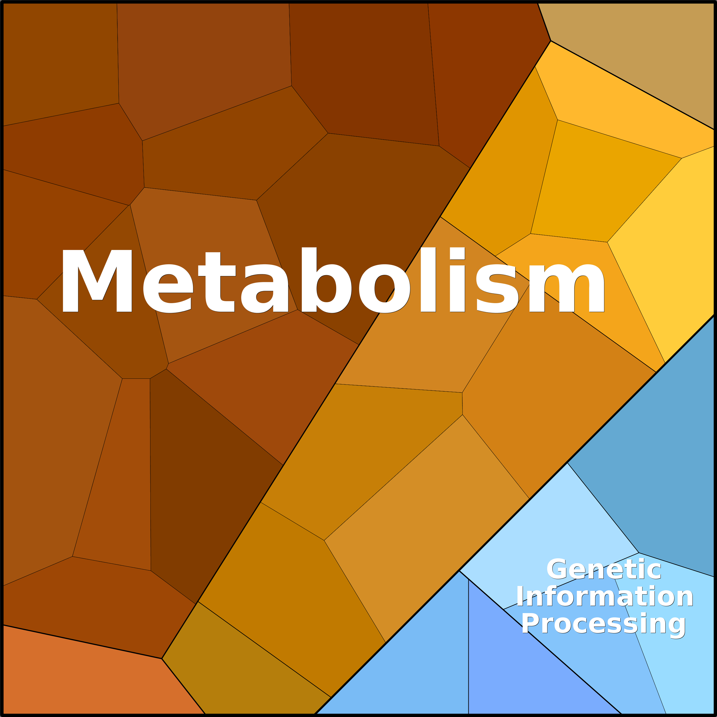 Treemap Press Ctrl-F5