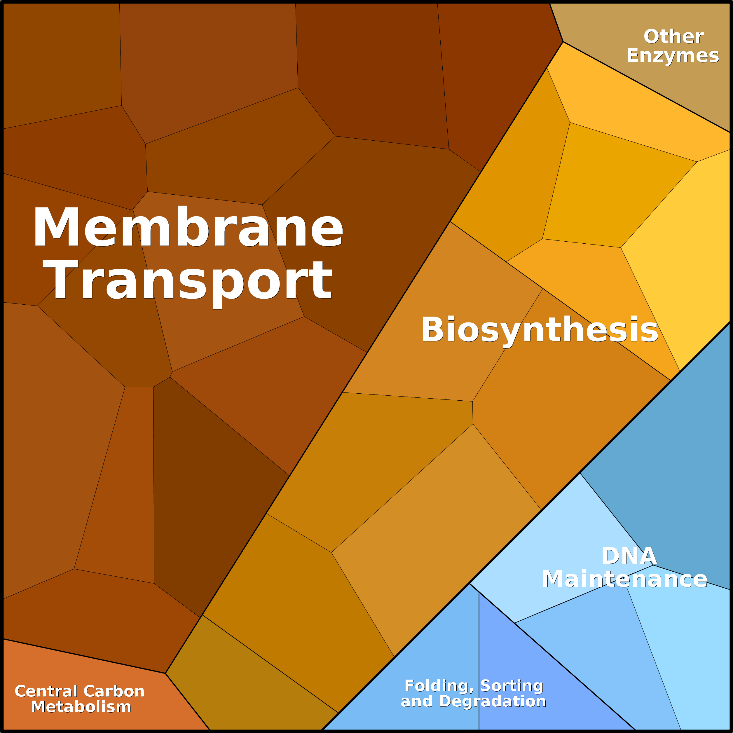Treemap Press Ctrl-F5