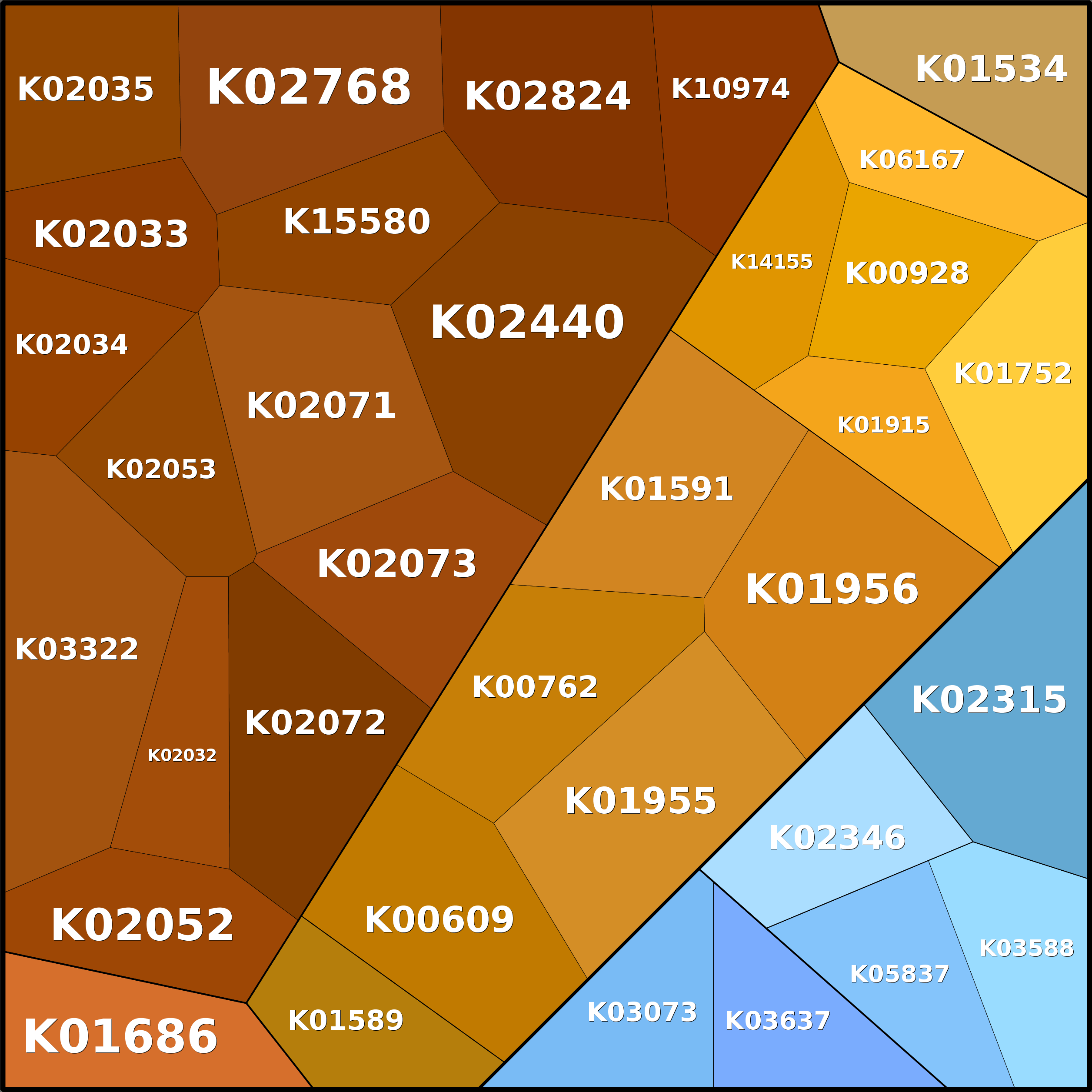 Treemap Press Ctrl-F5