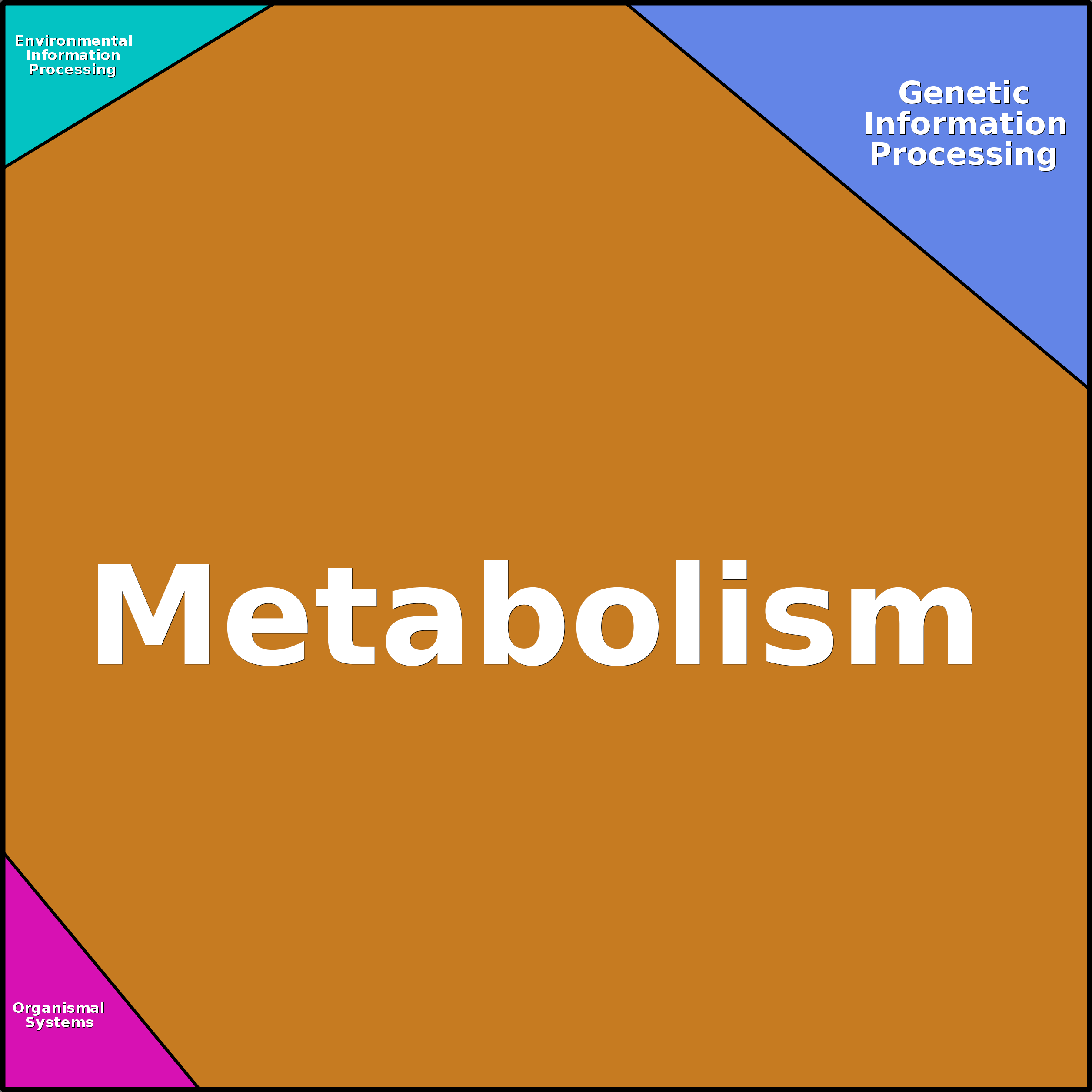 Treemap Press Ctrl-F5