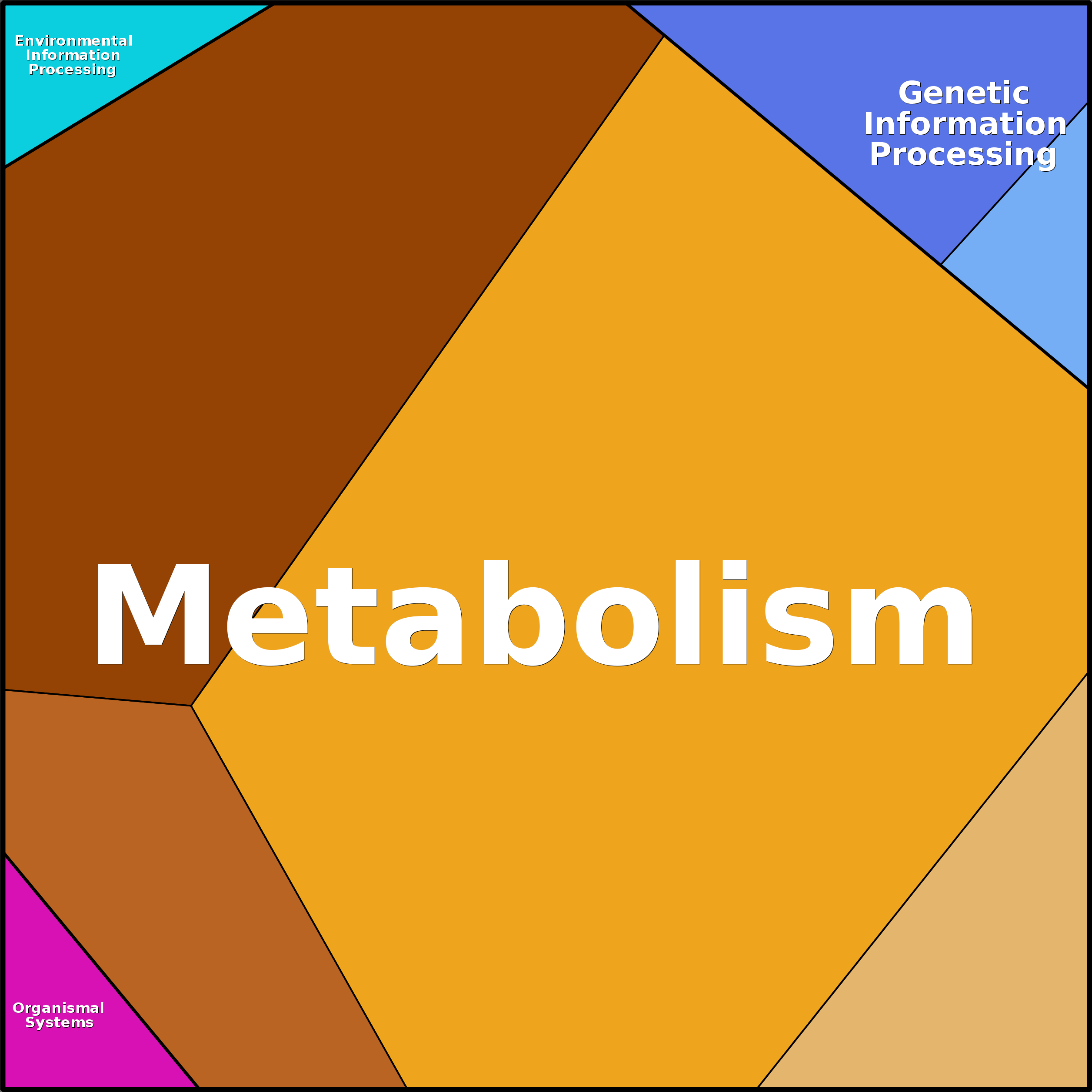 Treemap Press Ctrl-F5