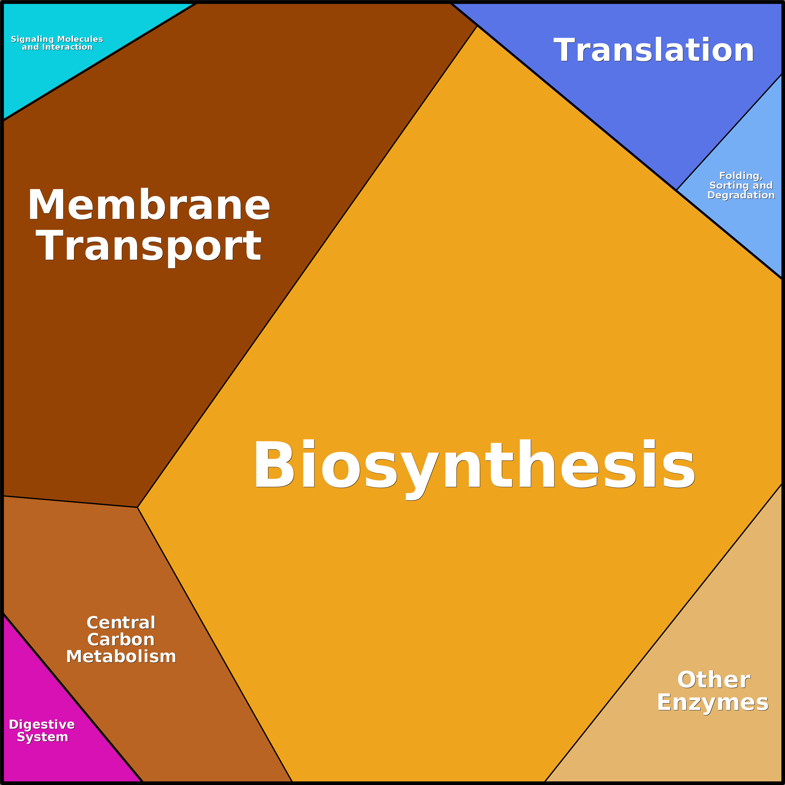 Treemap Press Ctrl-F5