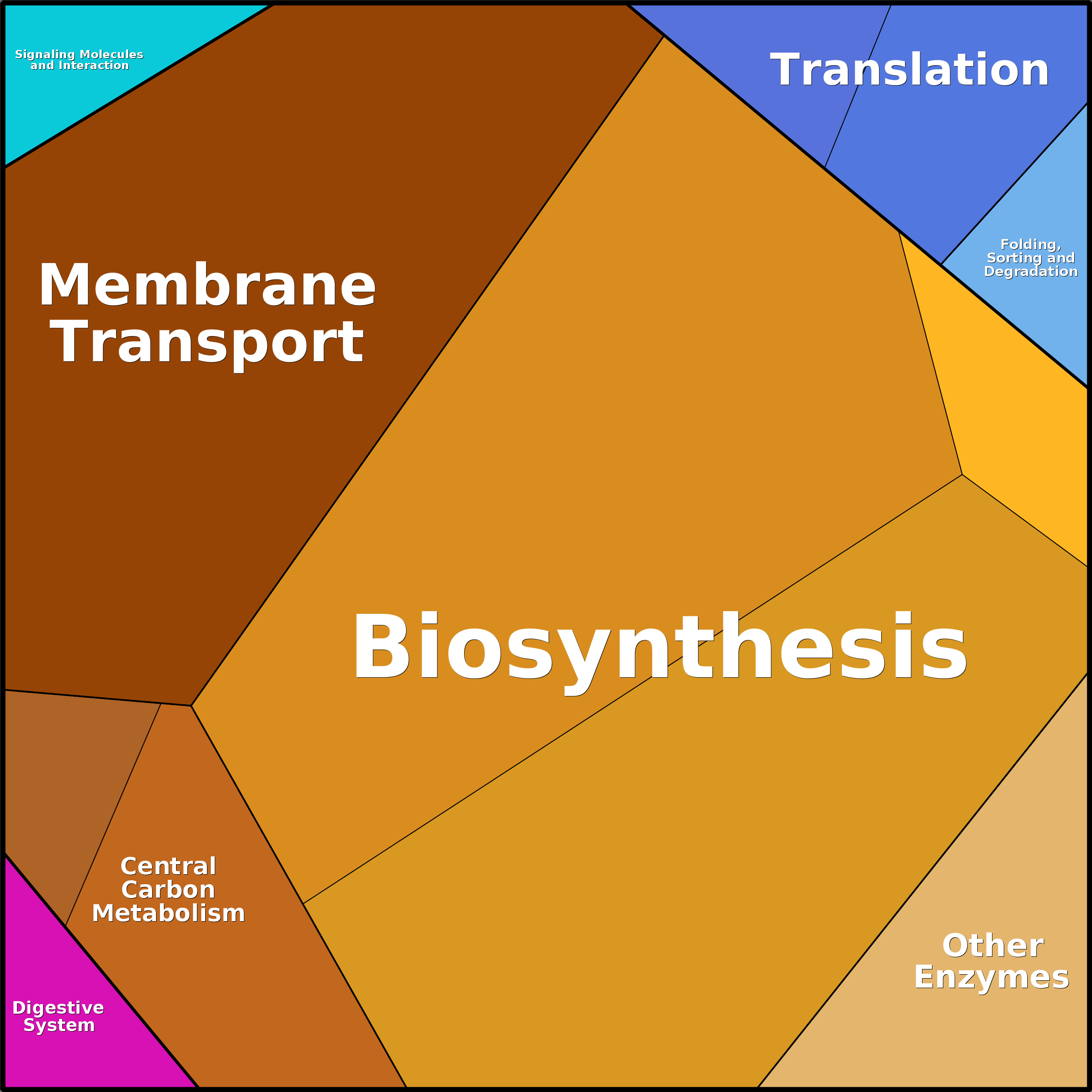 Treemap Press Ctrl-F5