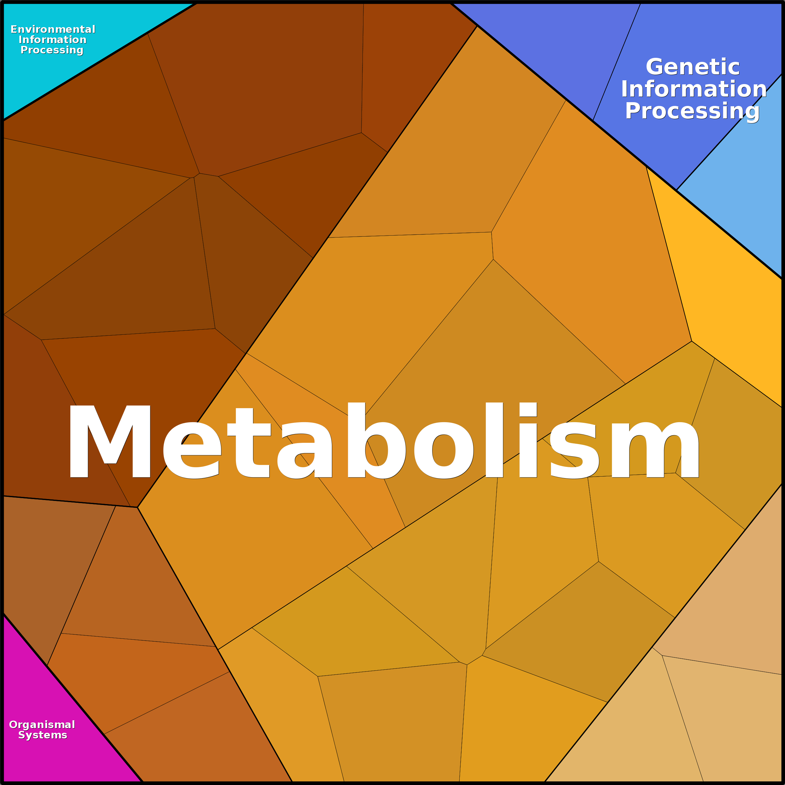 Treemap Press Ctrl-F5