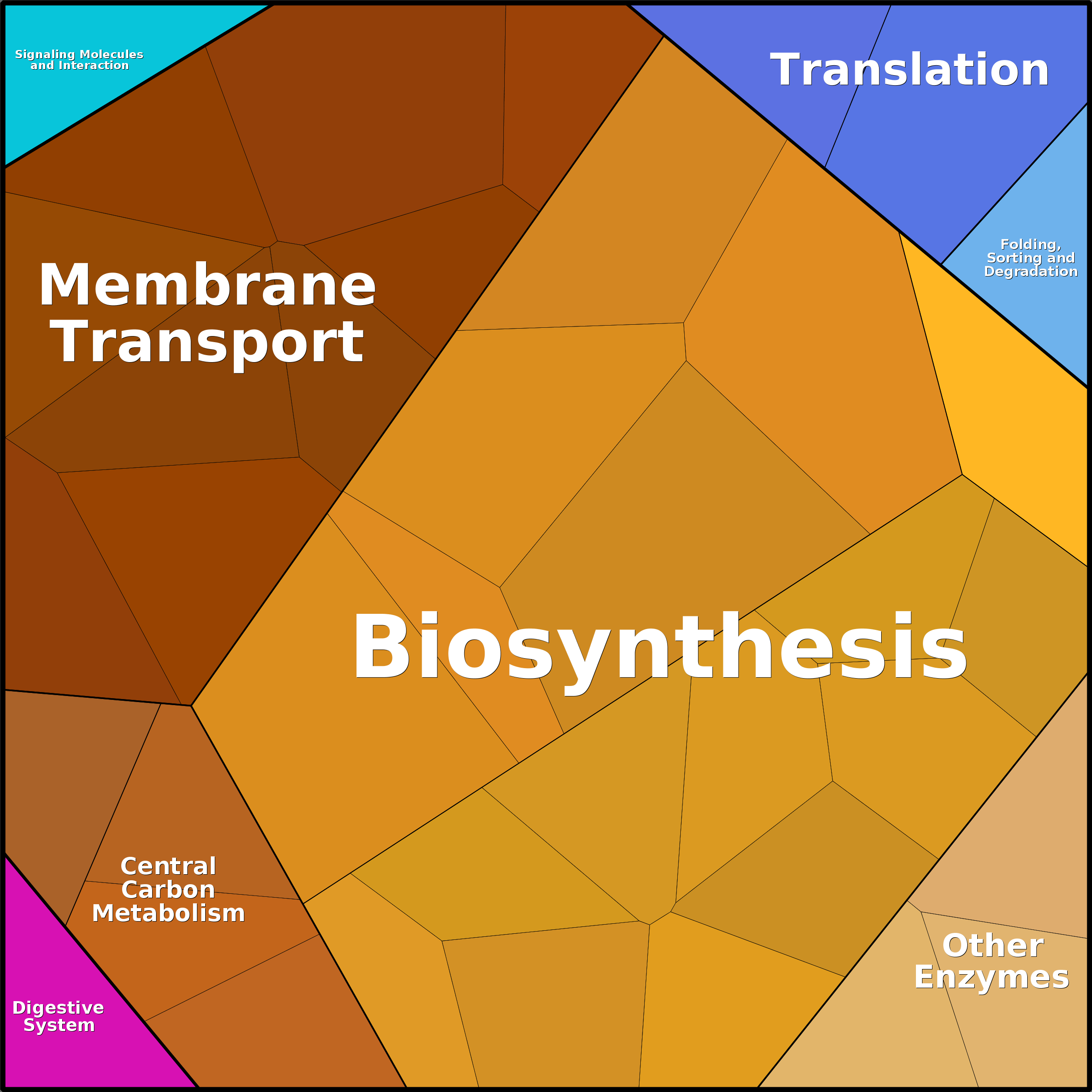 Treemap Press Ctrl-F5
