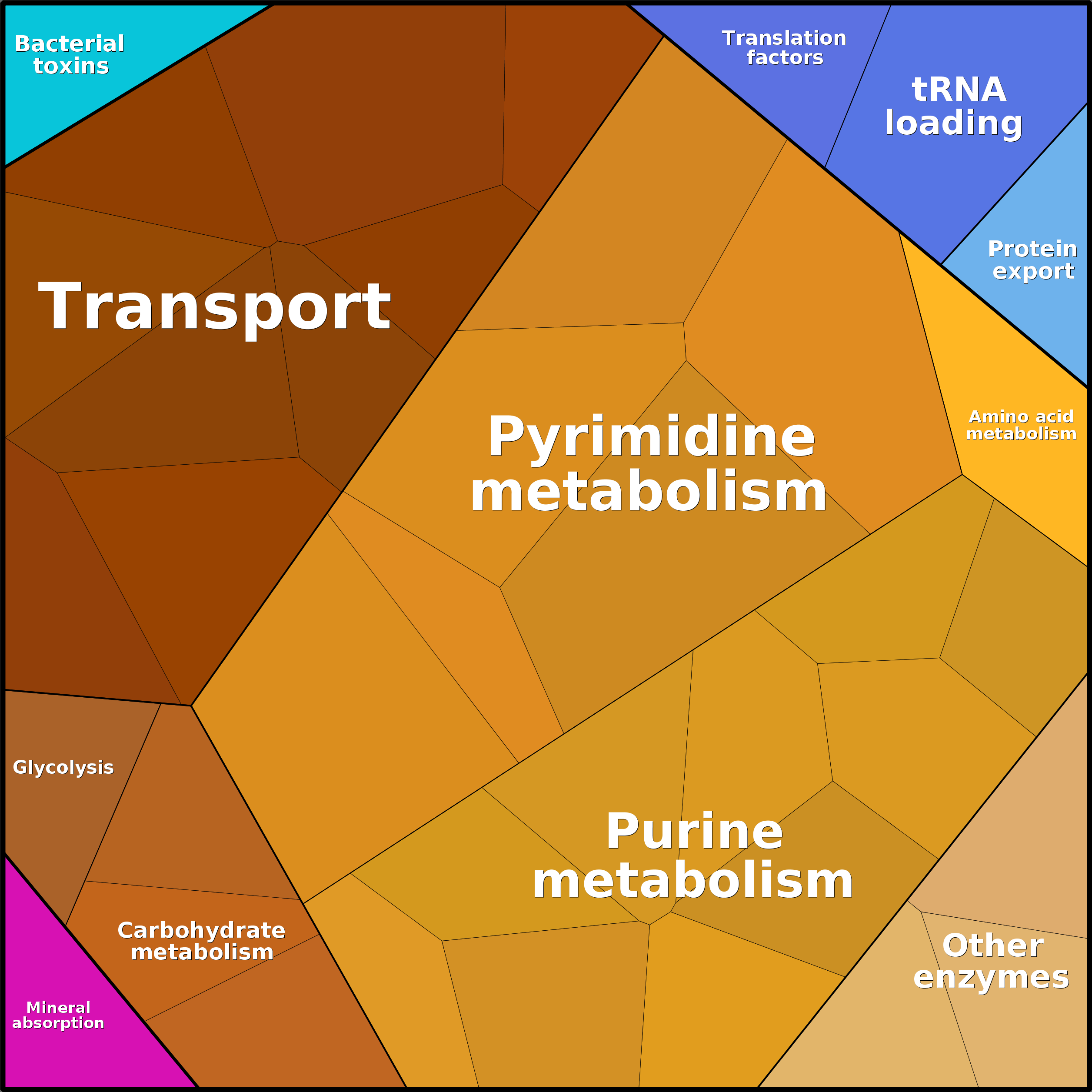 Treemap Press Ctrl-F5