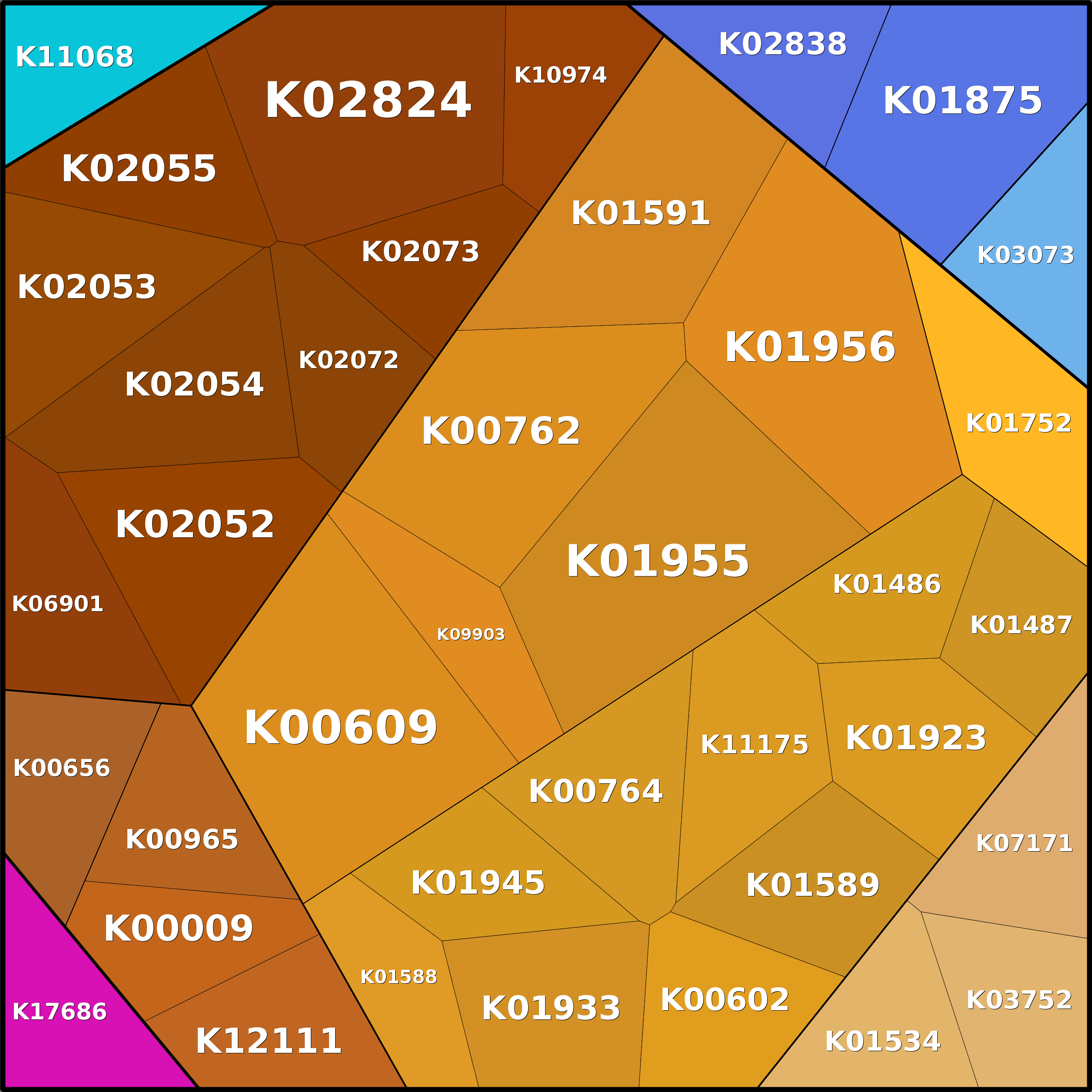 Treemap Press Ctrl-F5