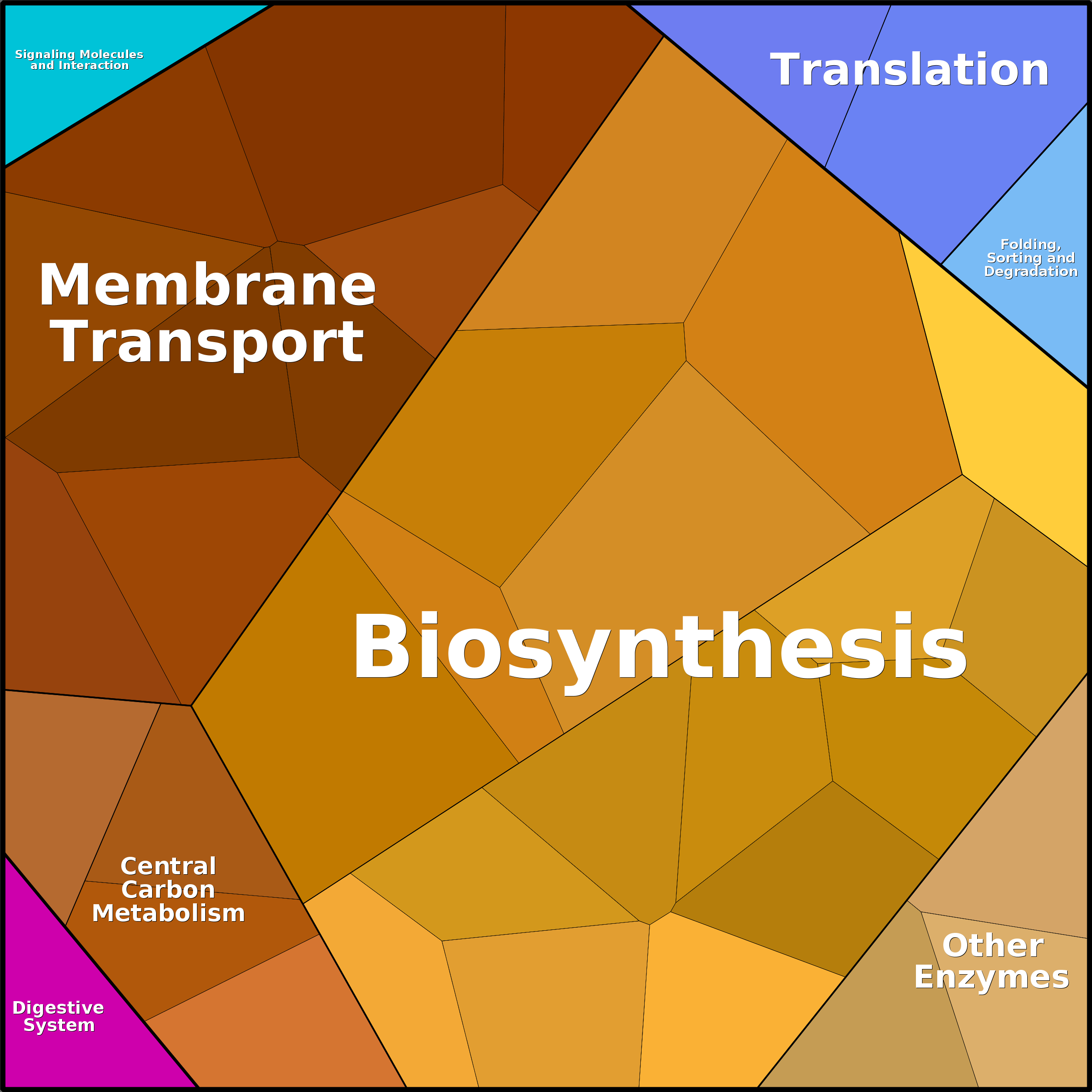 Treemap Press Ctrl-F5