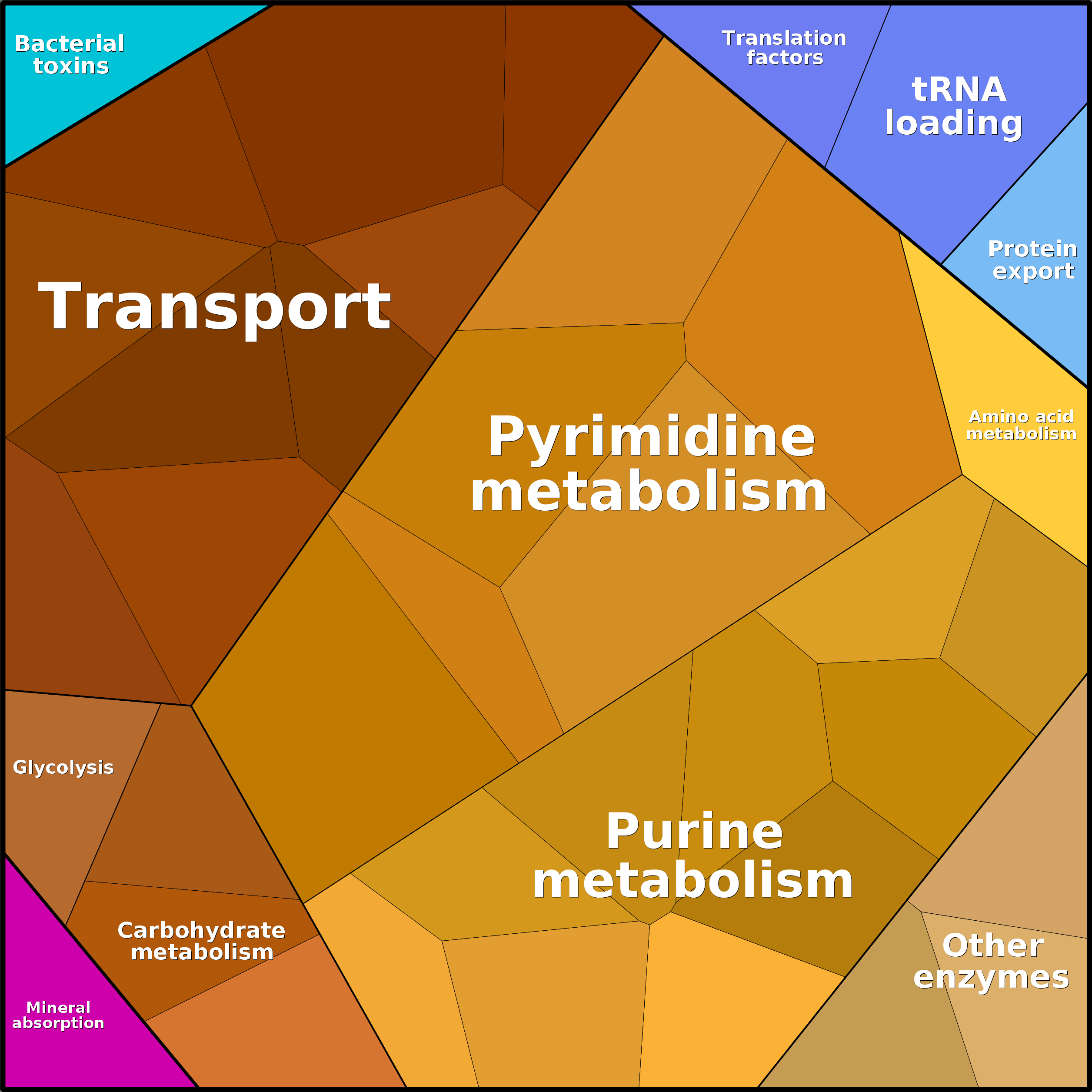 Treemap Press Ctrl-F5