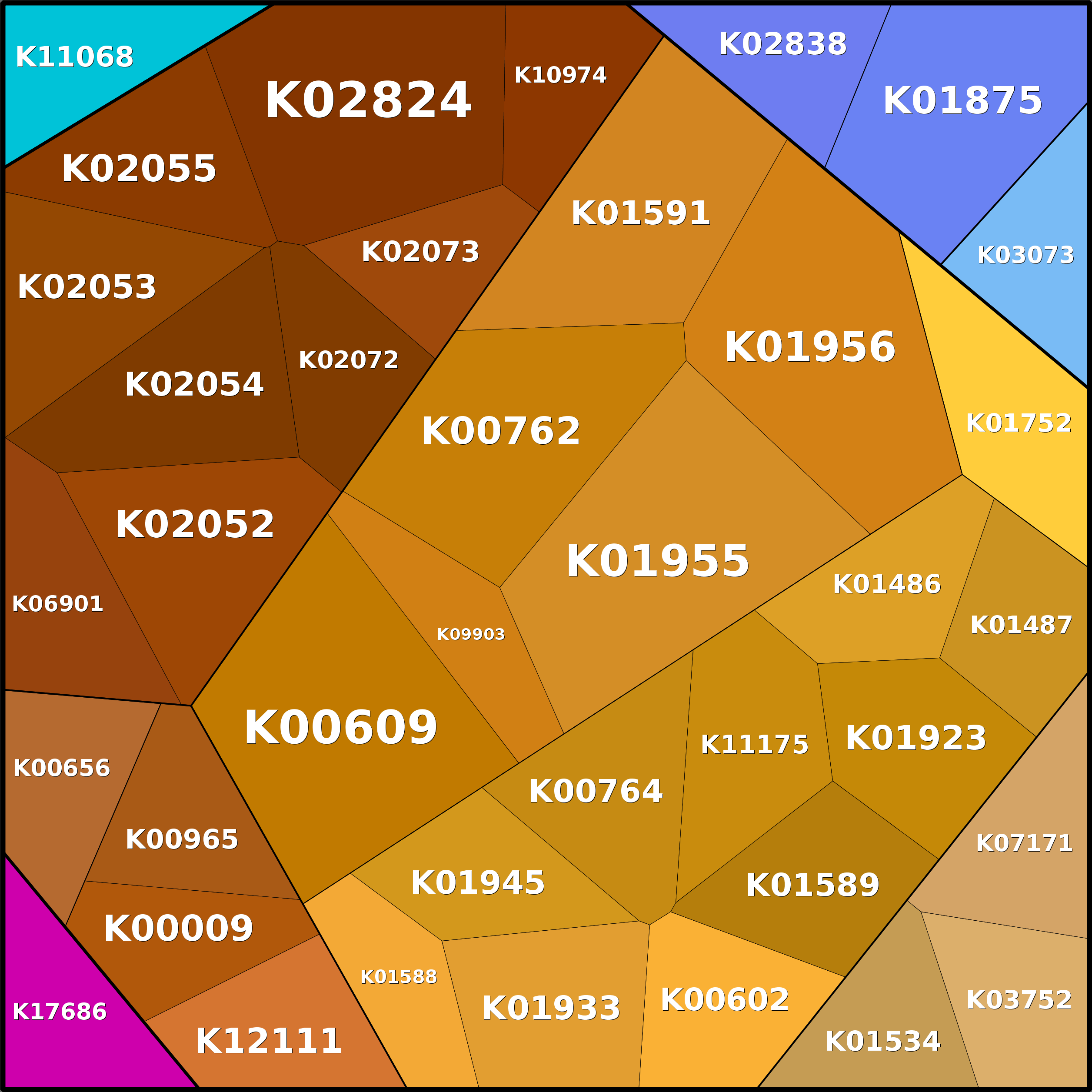 Treemap Press Ctrl-F5