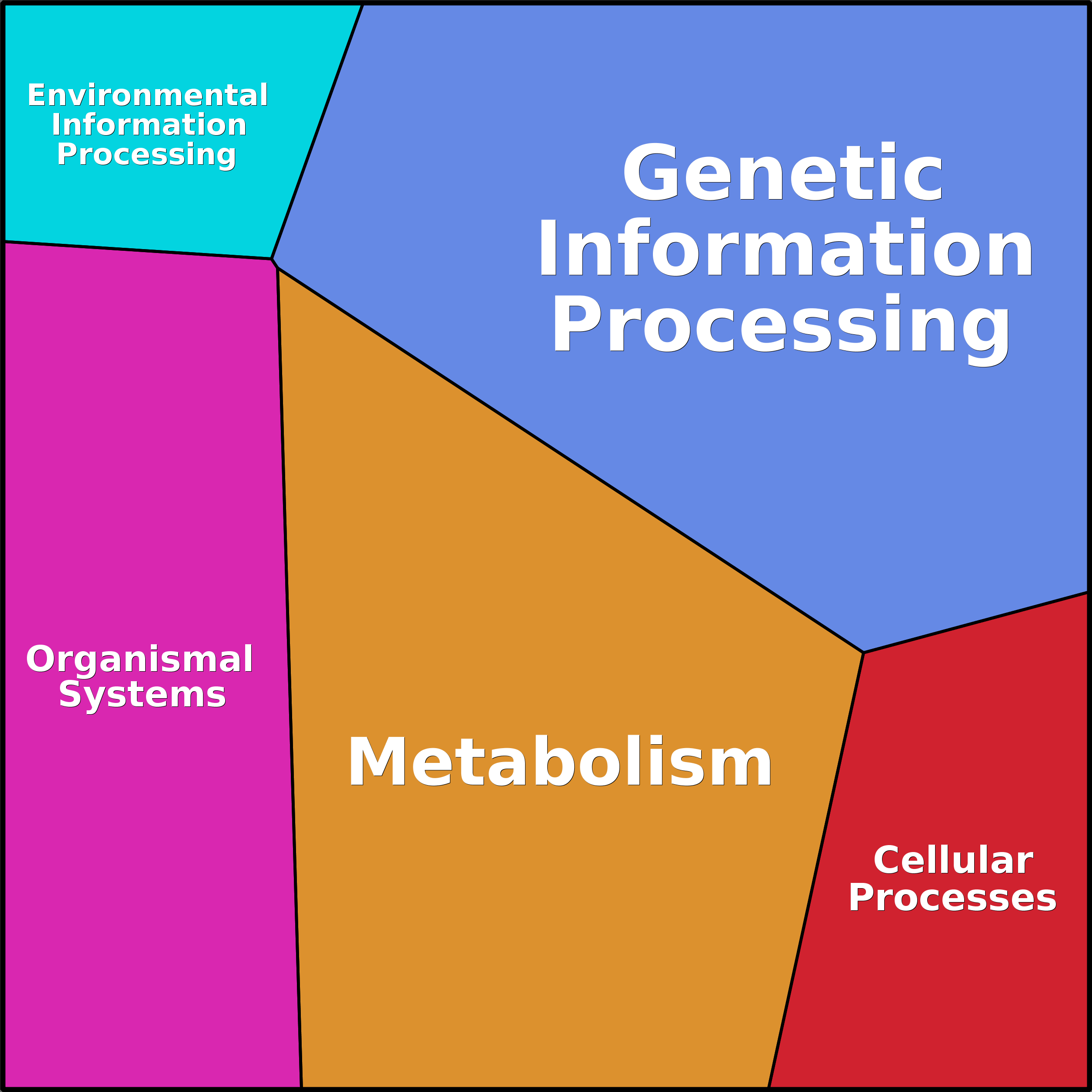 Treemap Press Ctrl-F5