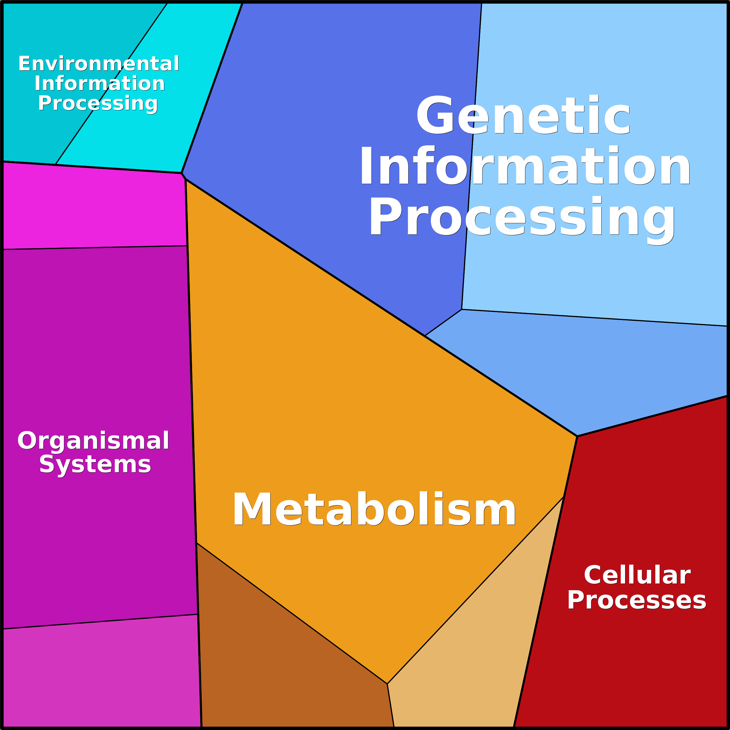 Treemap Press Ctrl-F5