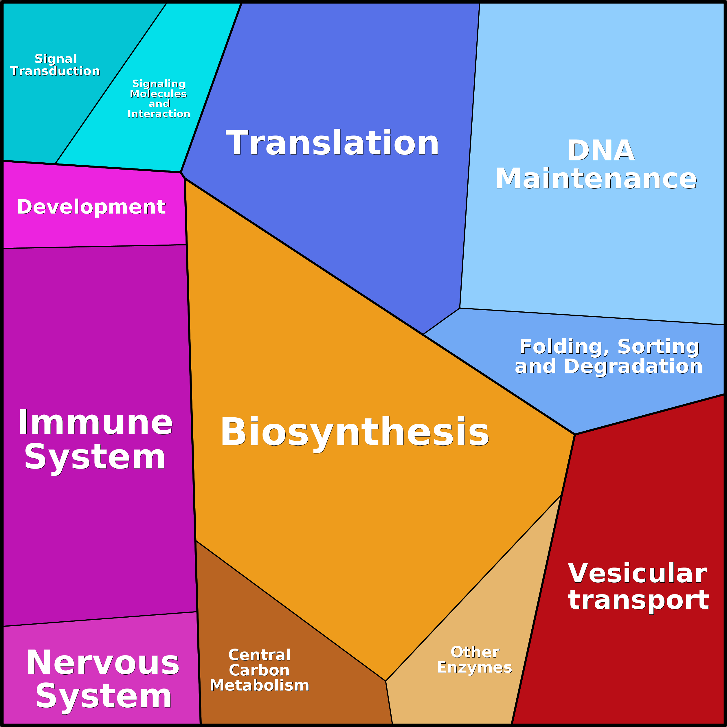 Treemap Press Ctrl-F5