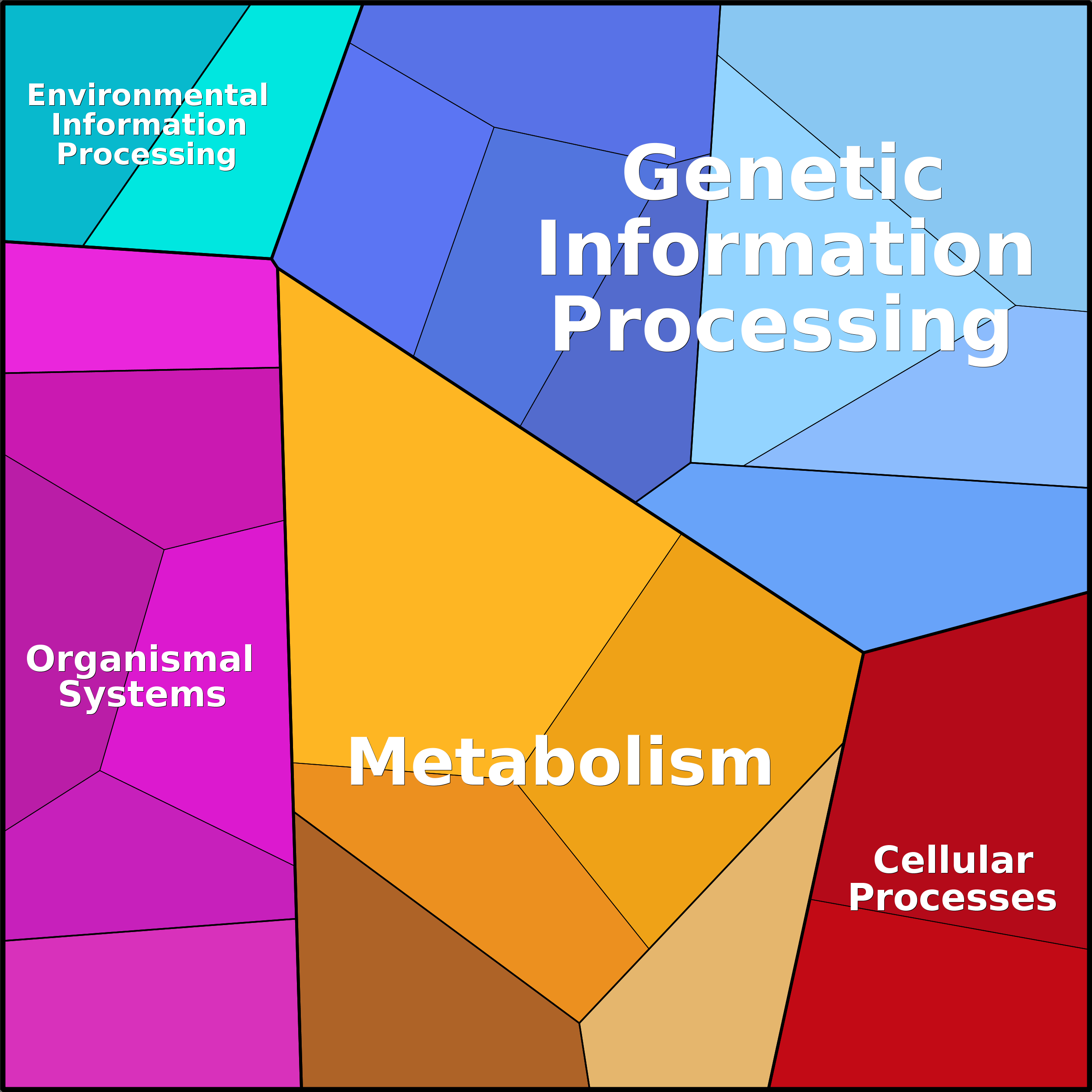 Treemap Press Ctrl-F5