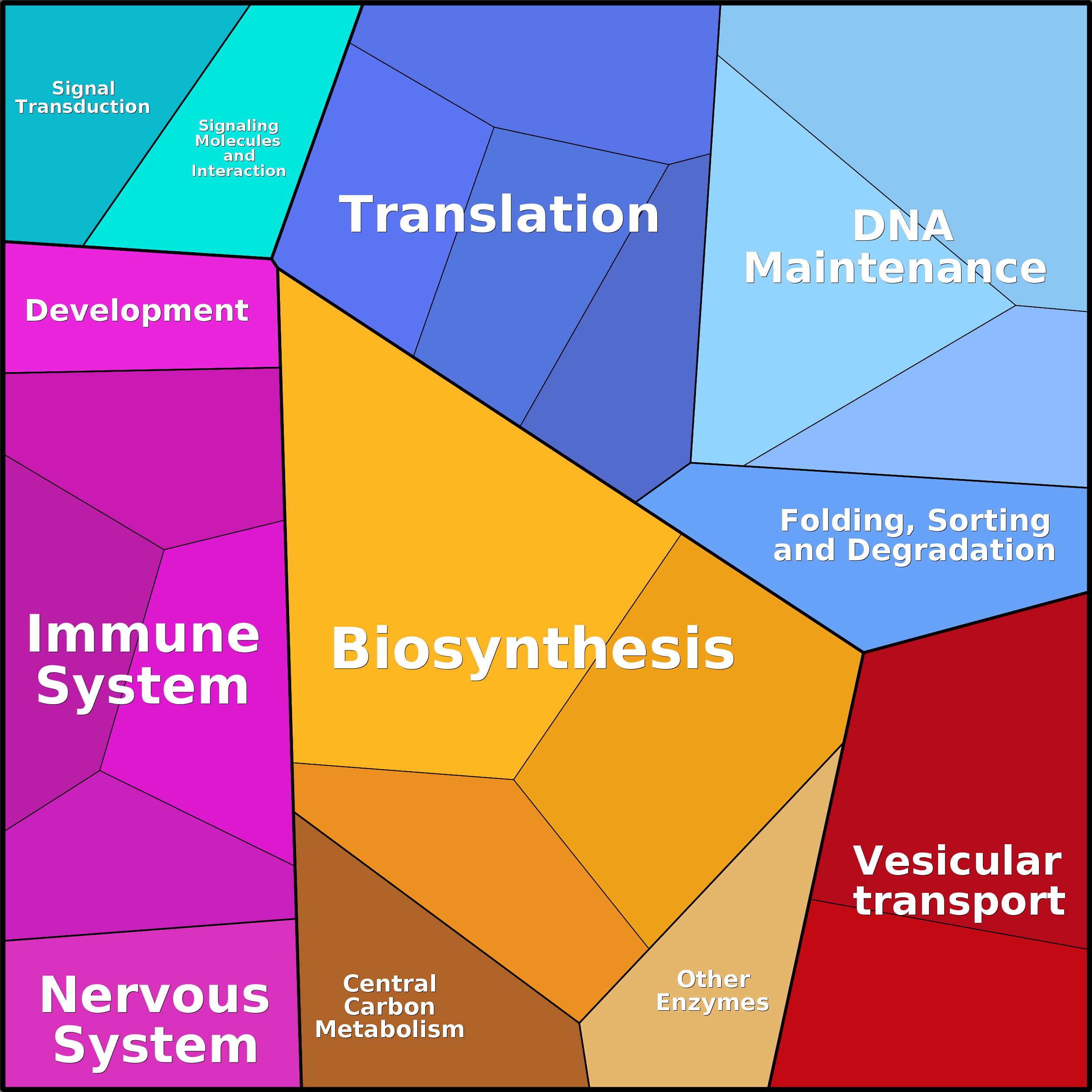 Treemap Press Ctrl-F5