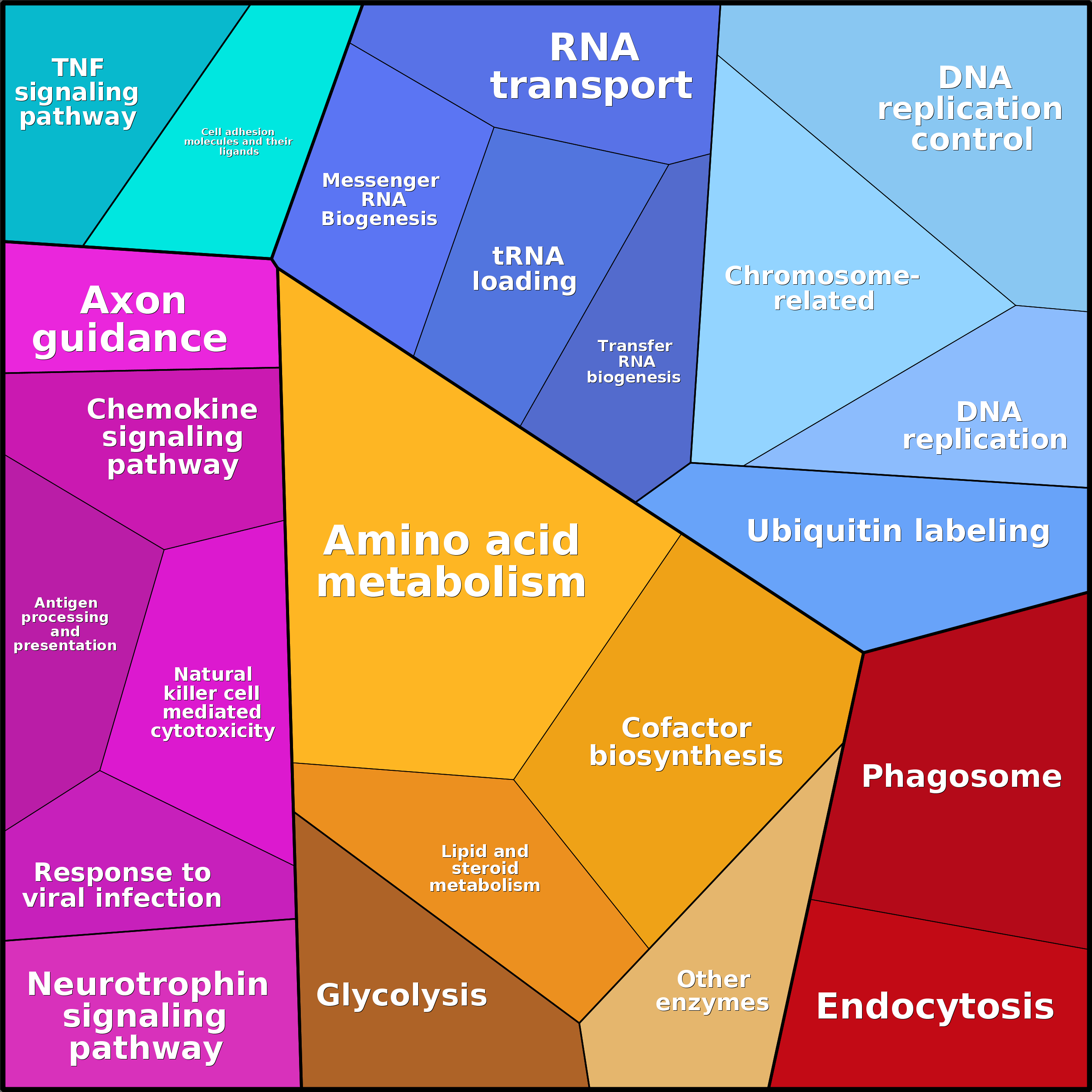 Treemap Press Ctrl-F5