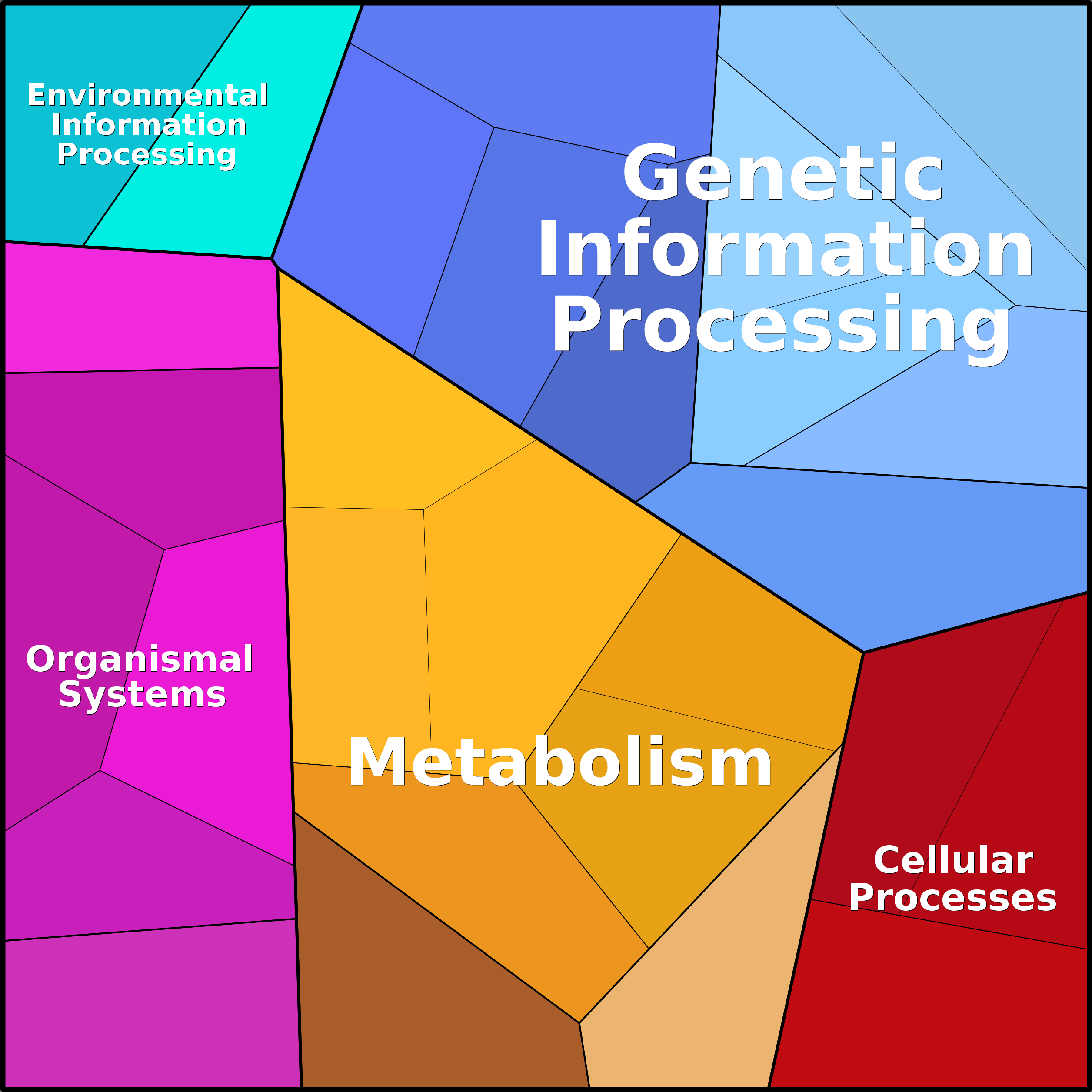 Treemap Press Ctrl-F5