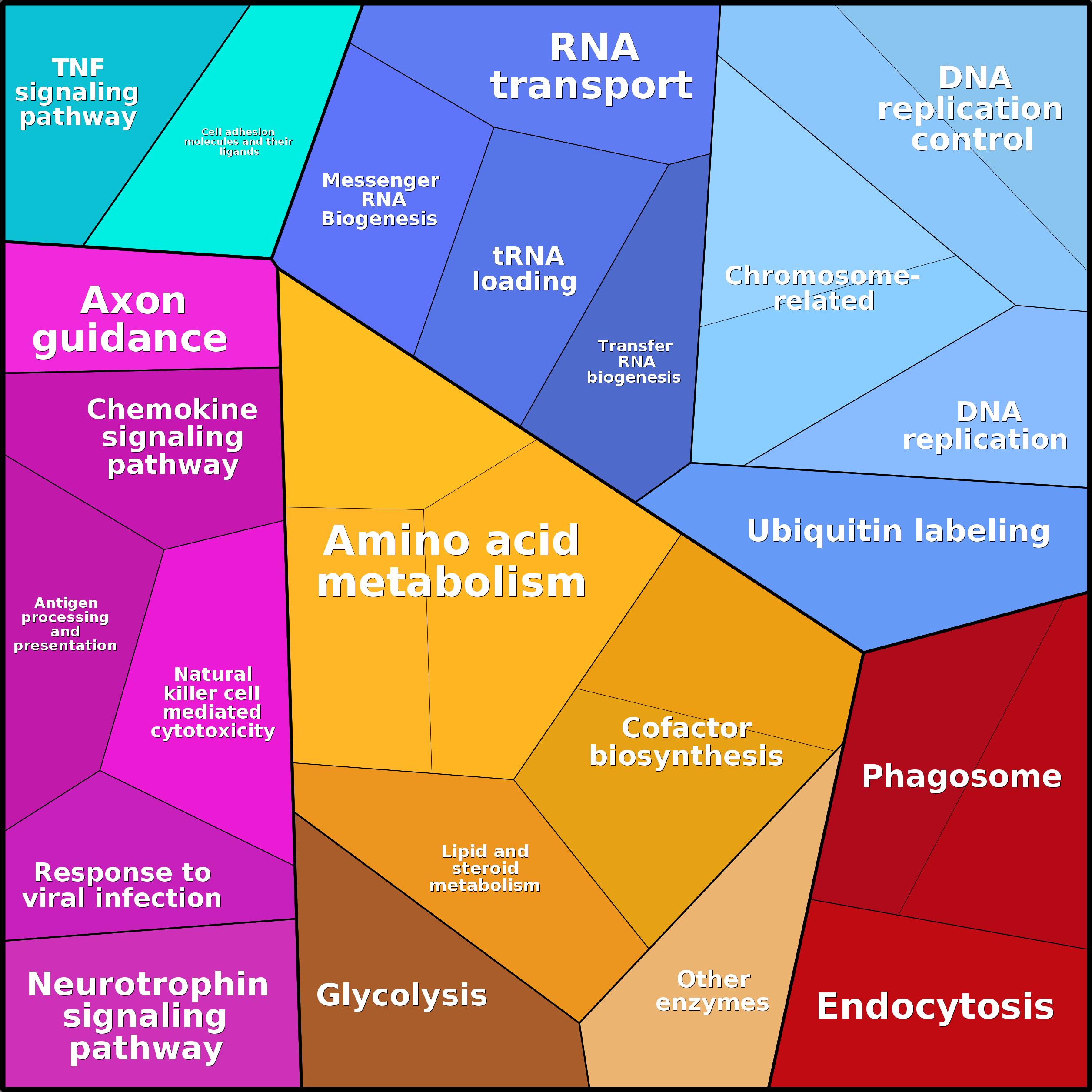 Treemap Press Ctrl-F5