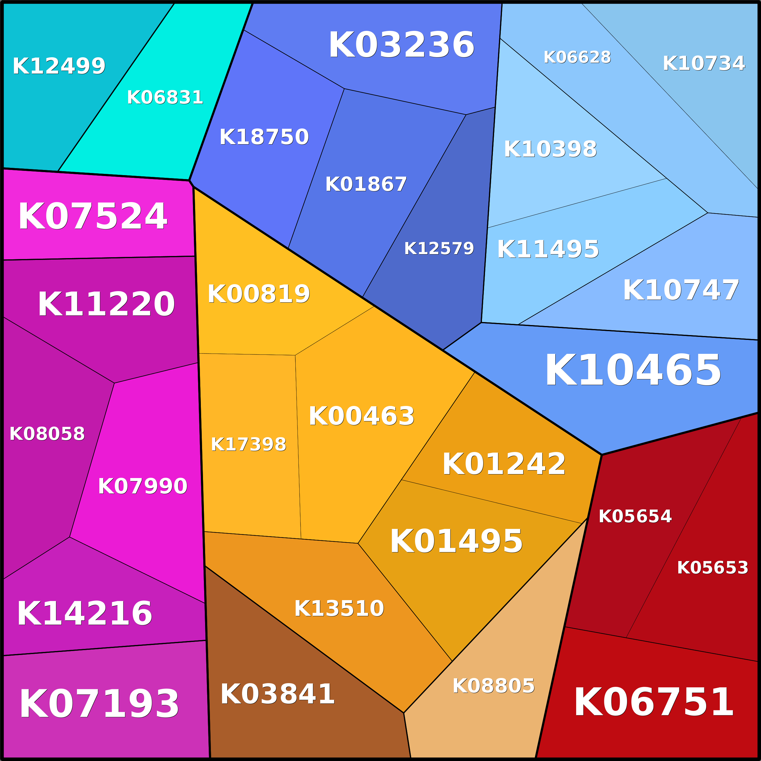 Treemap Press Ctrl-F5