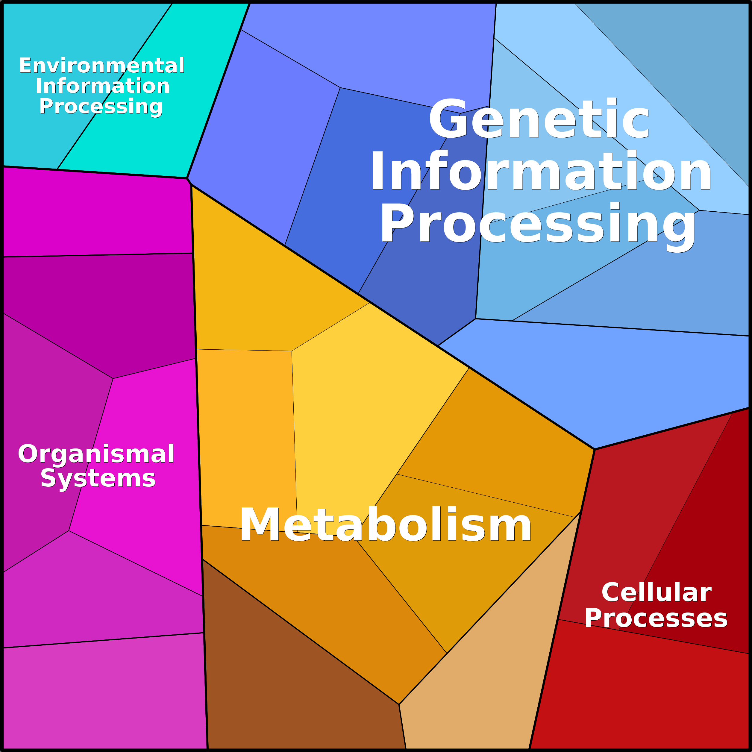 Treemap Press Ctrl-F5