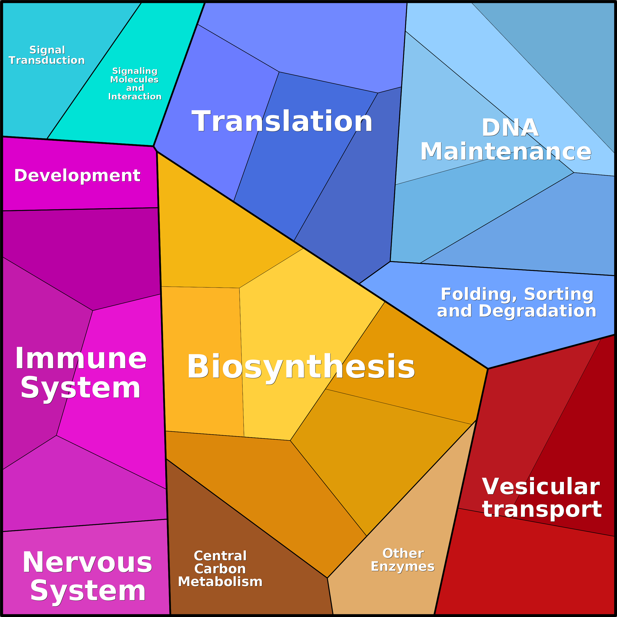 Treemap Press Ctrl-F5