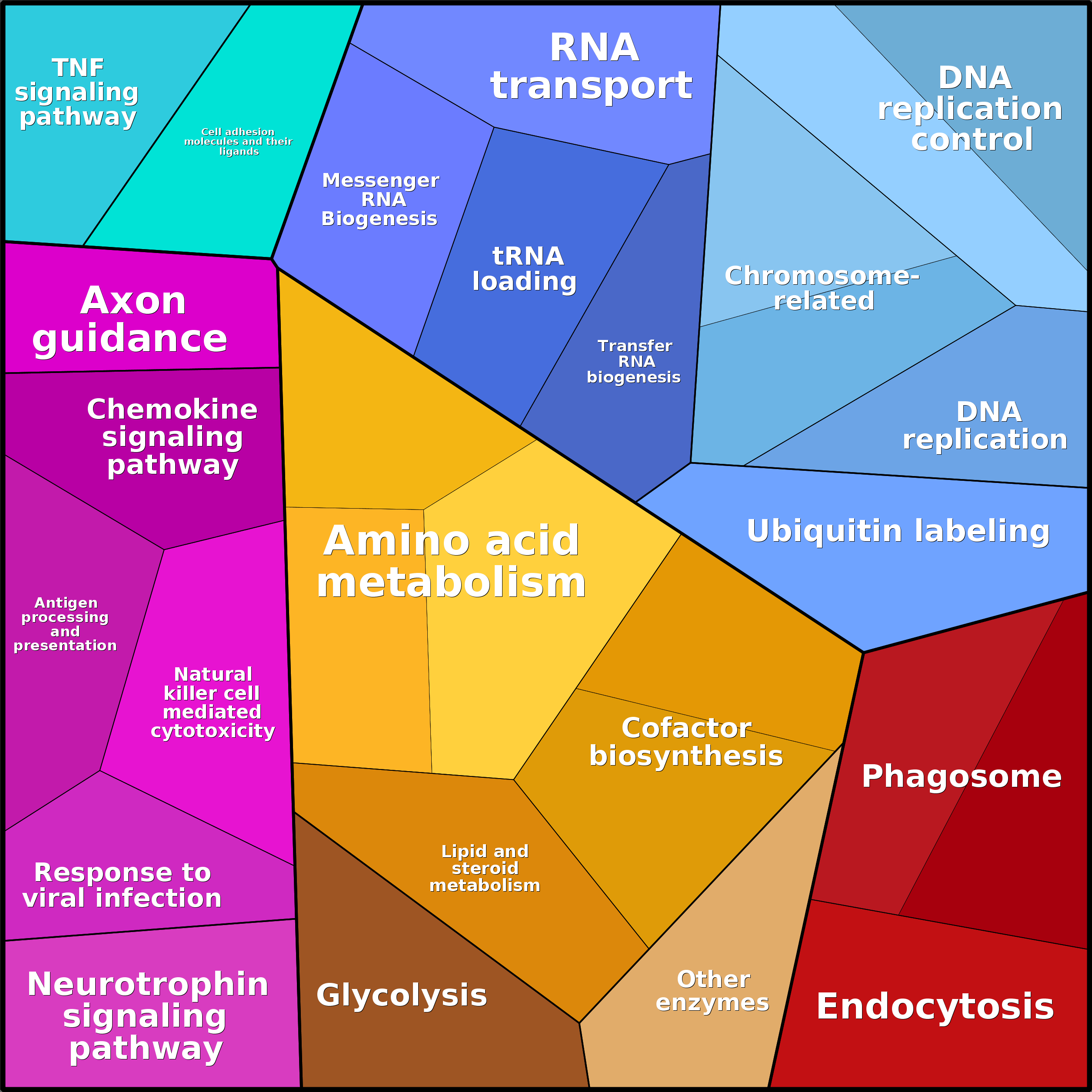 Treemap Press Ctrl-F5