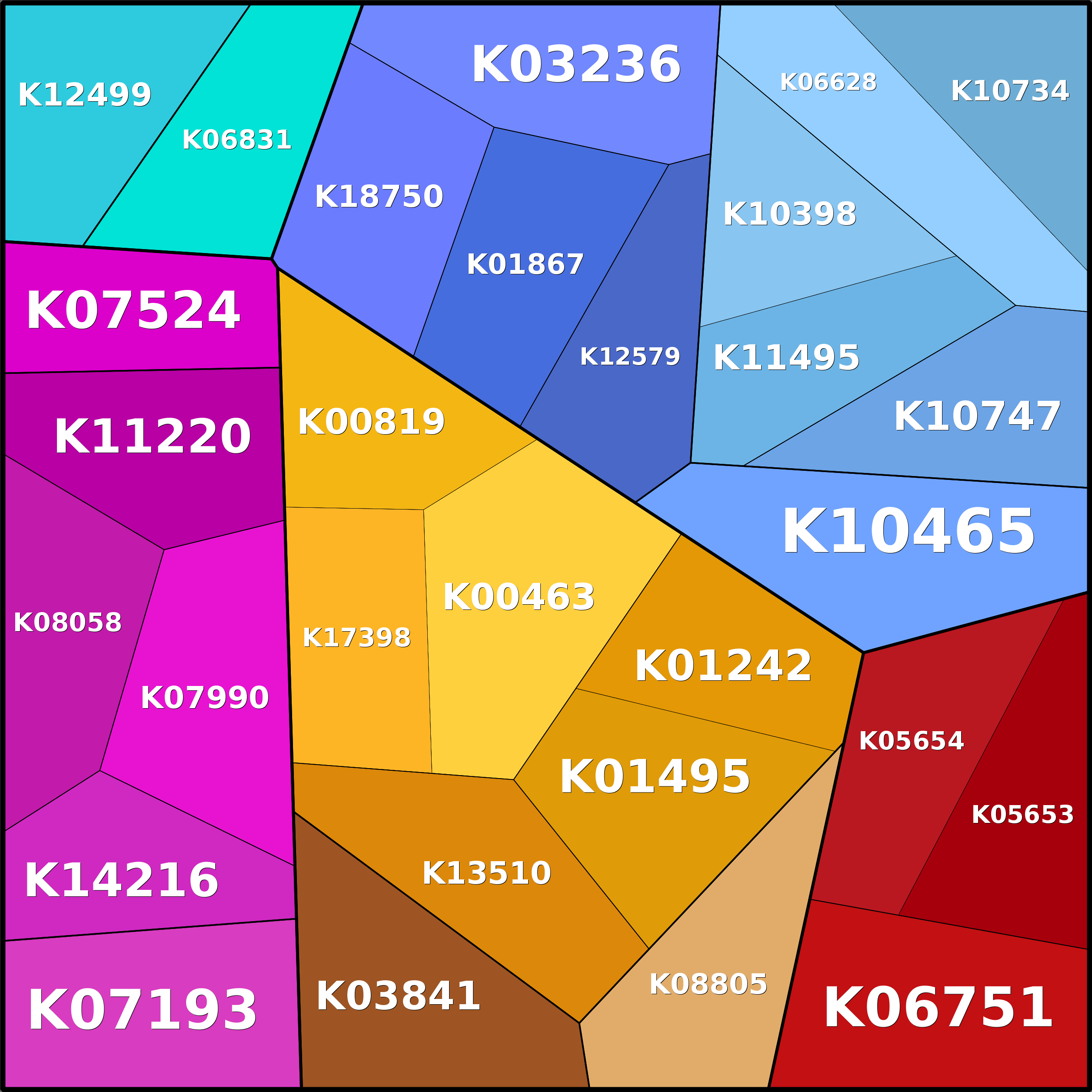Treemap Press Ctrl-F5