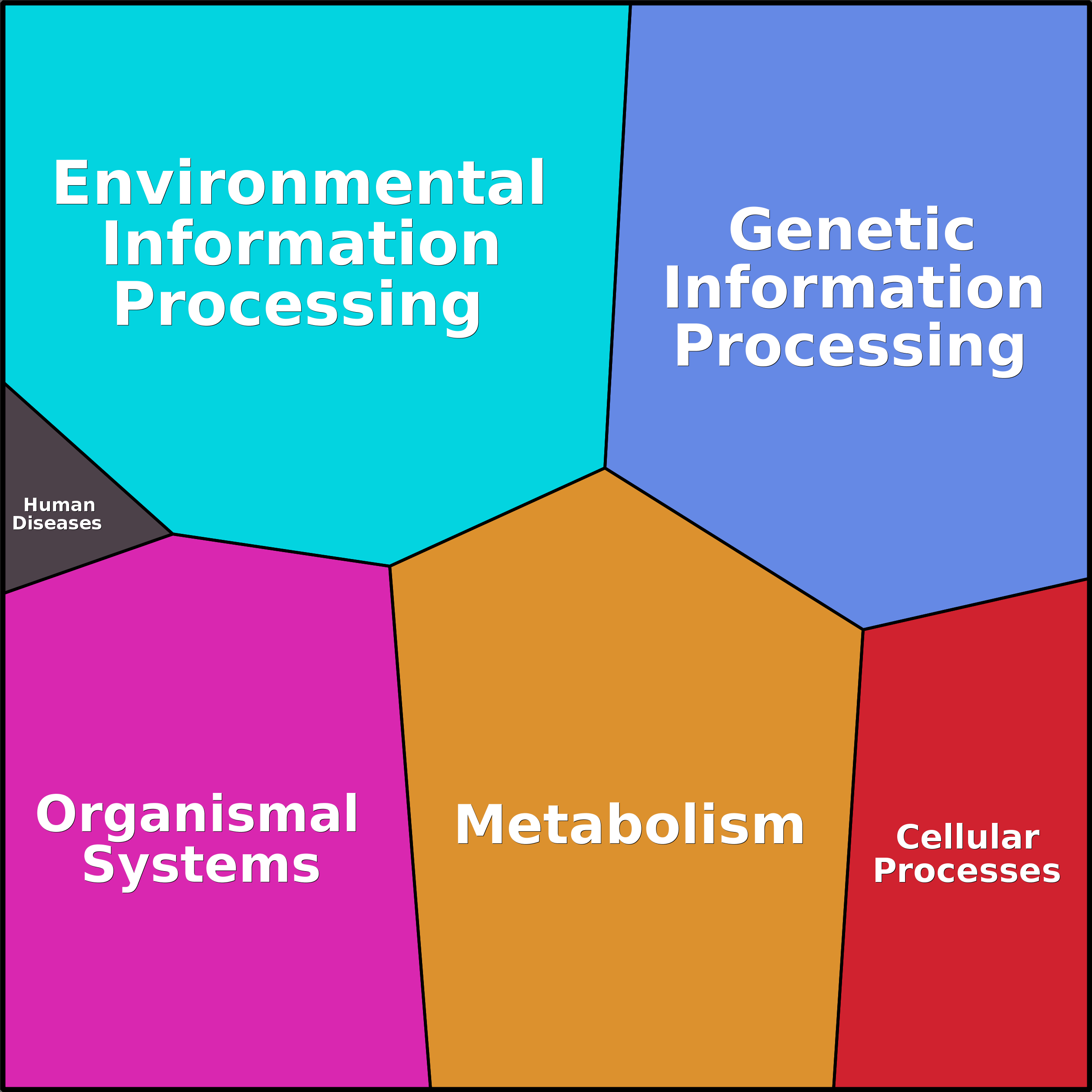 Treemap Press Ctrl-F5