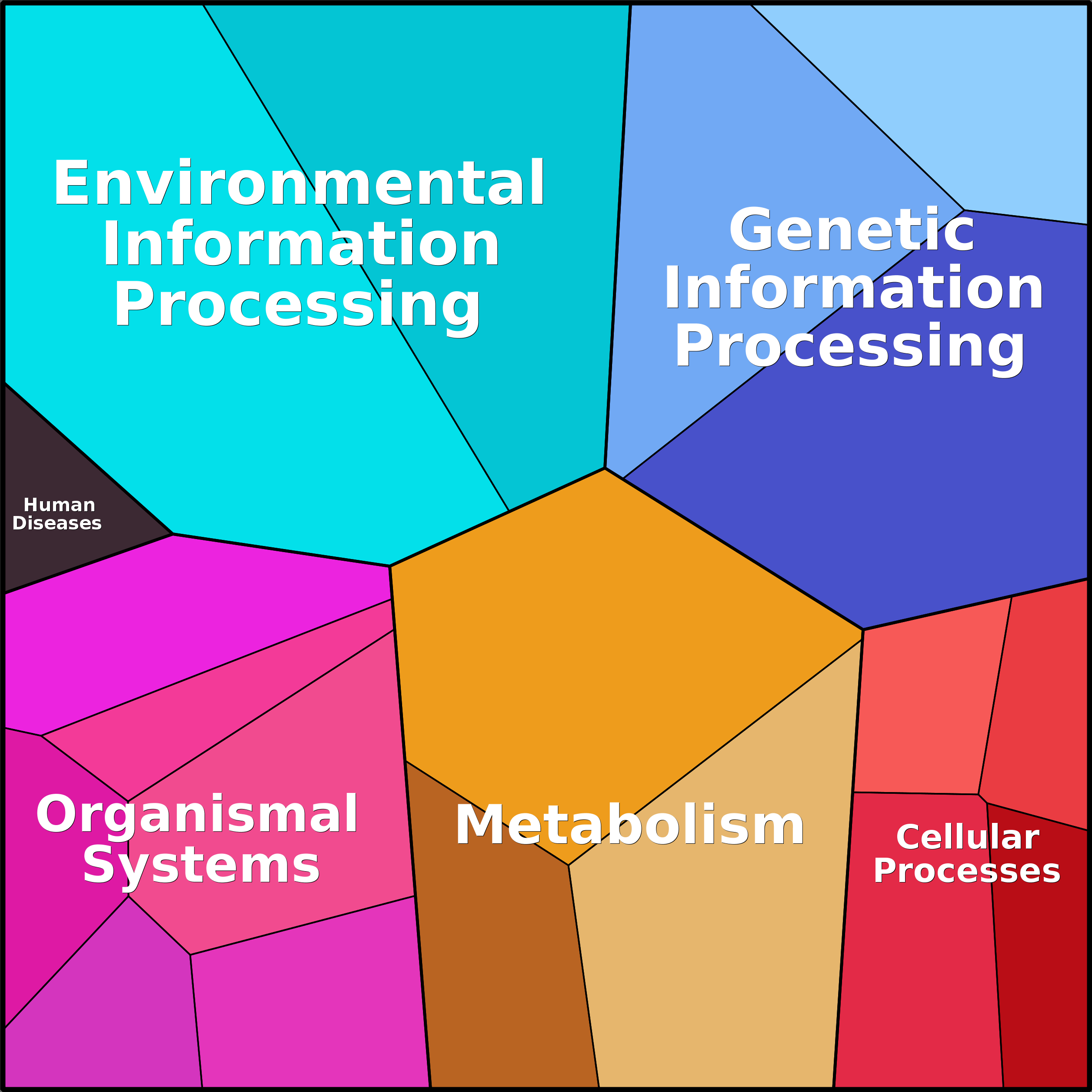 Treemap Press Ctrl-F5
