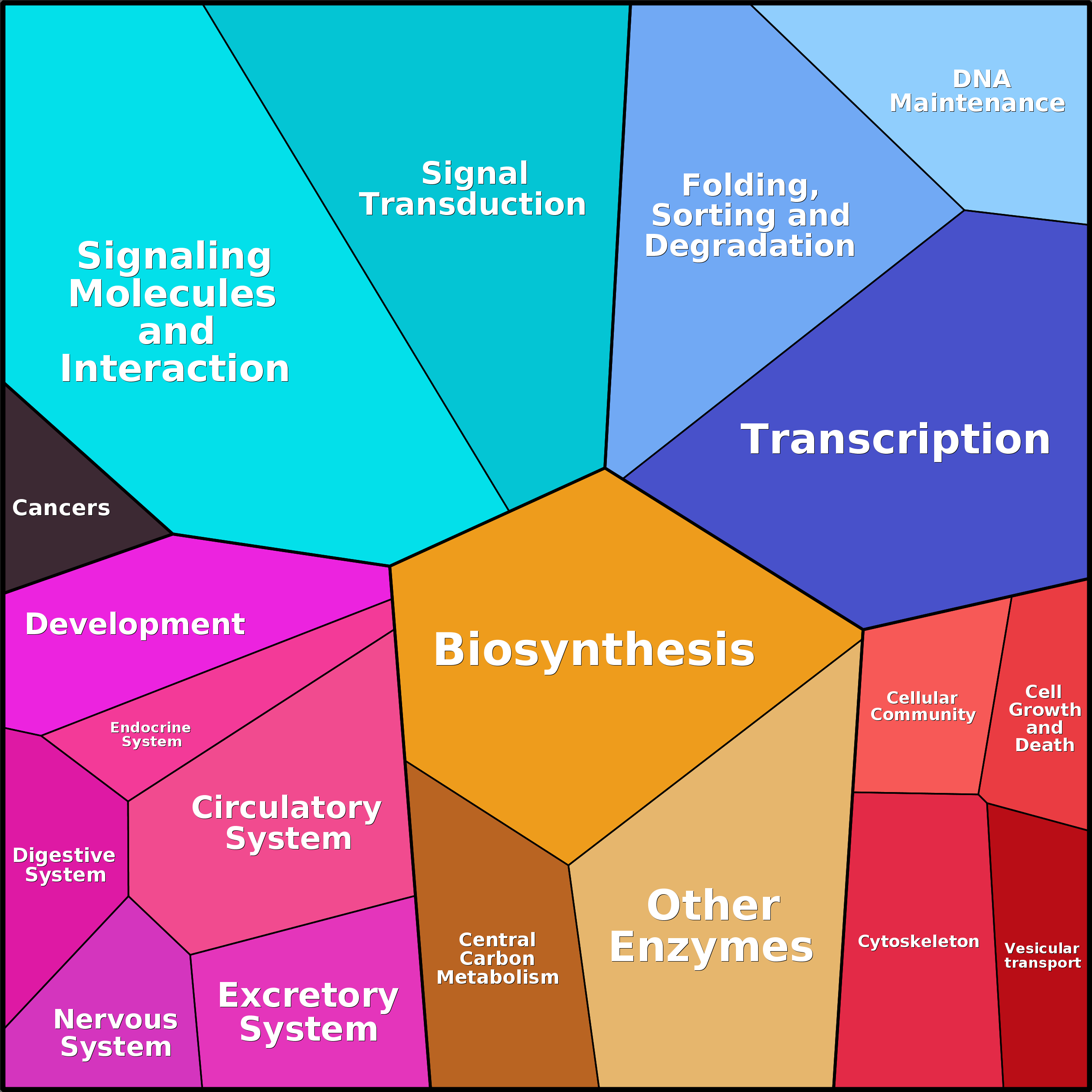 Treemap Press Ctrl-F5