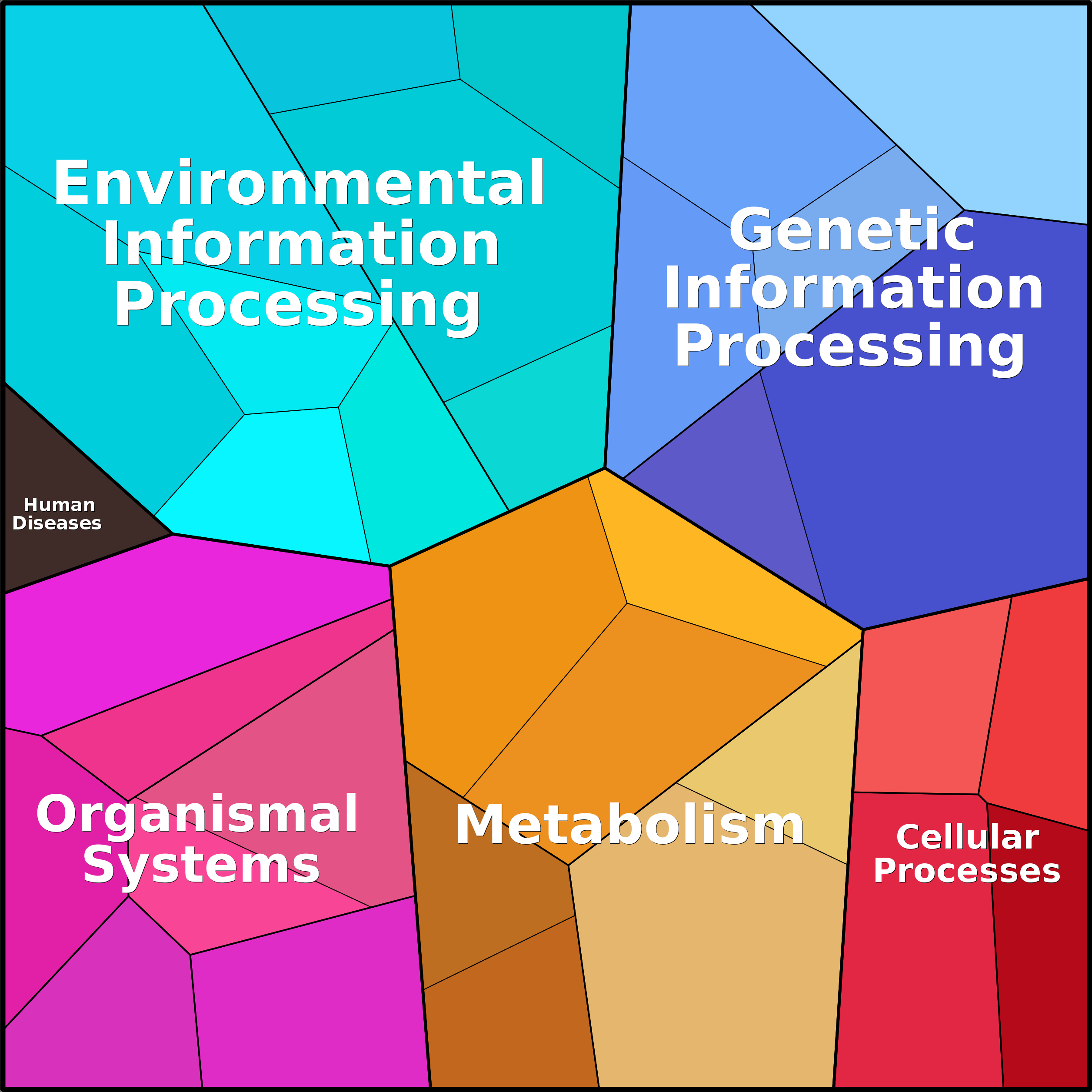 Treemap Press Ctrl-F5