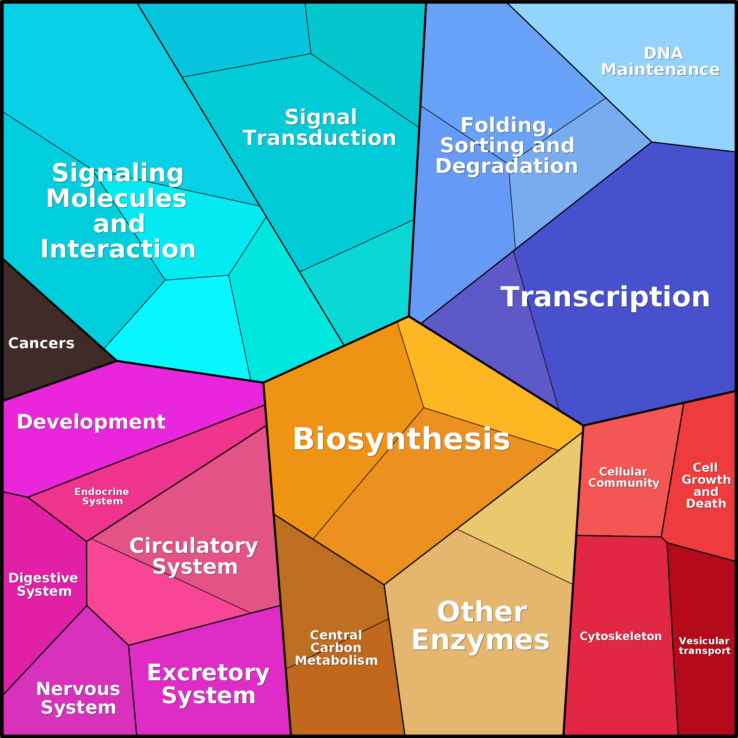 Treemap Press Ctrl-F5