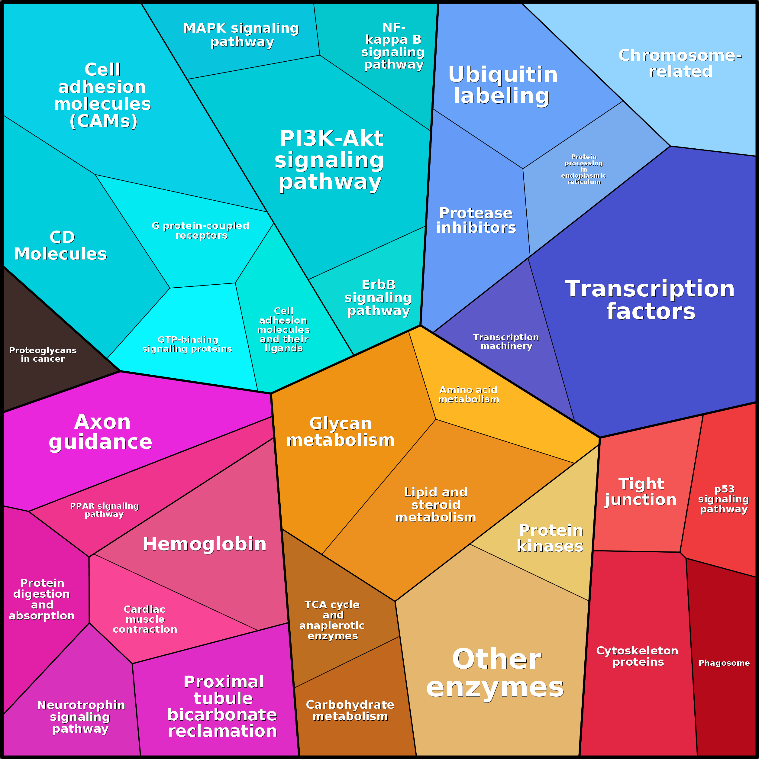 Treemap Press Ctrl-F5