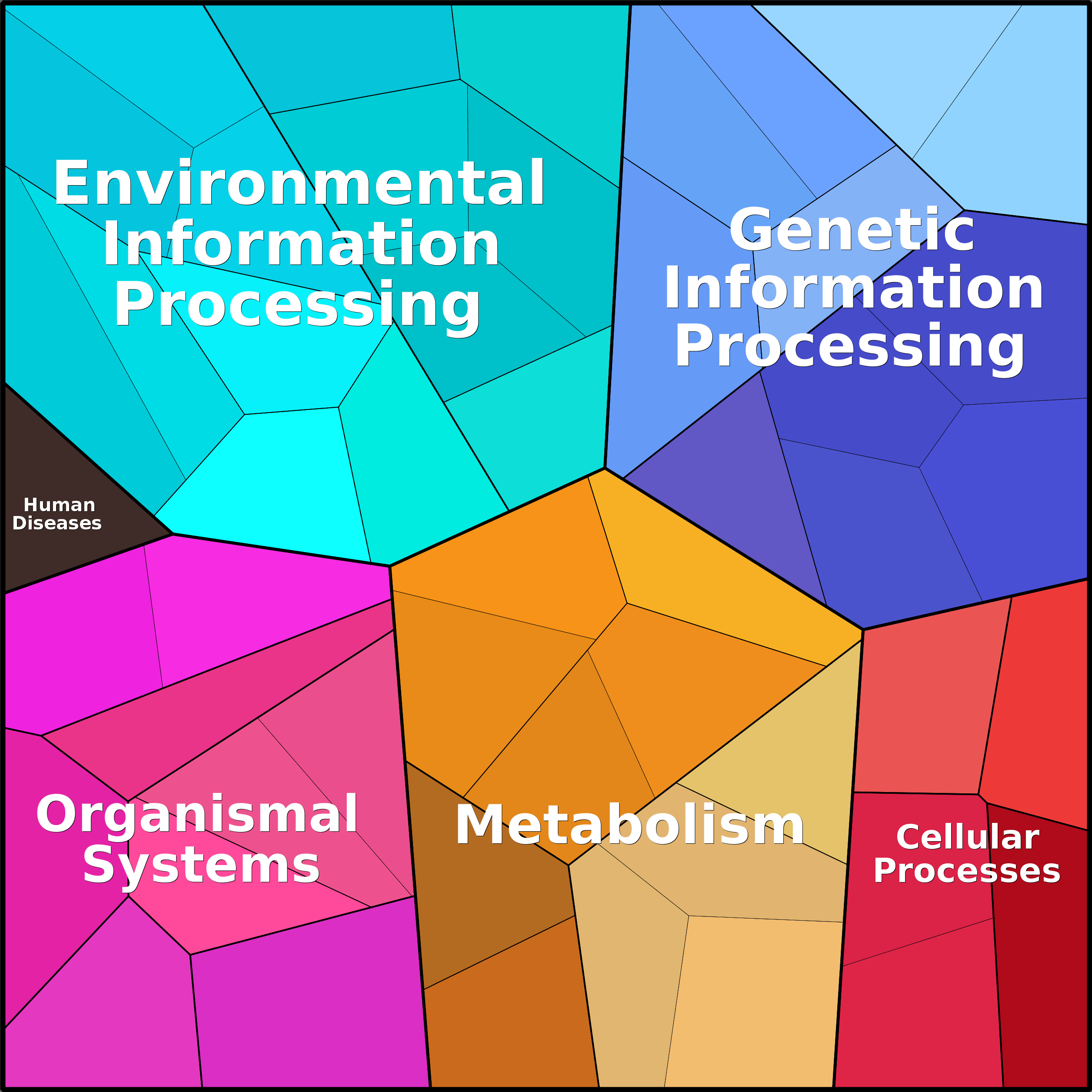 Treemap Press Ctrl-F5