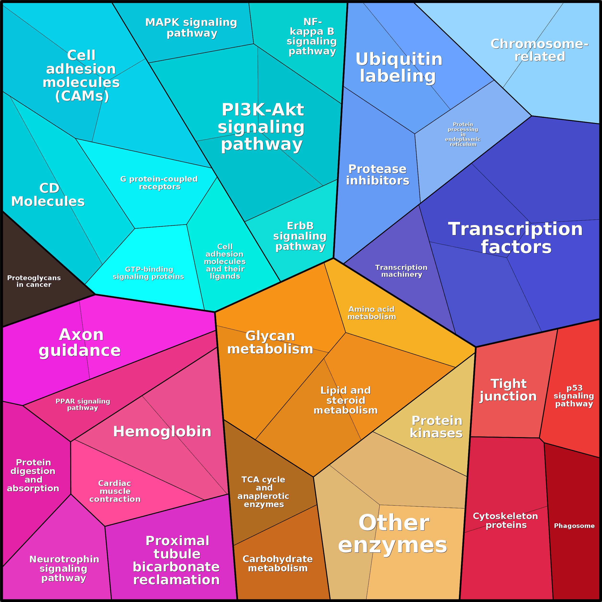 Treemap Press Ctrl-F5