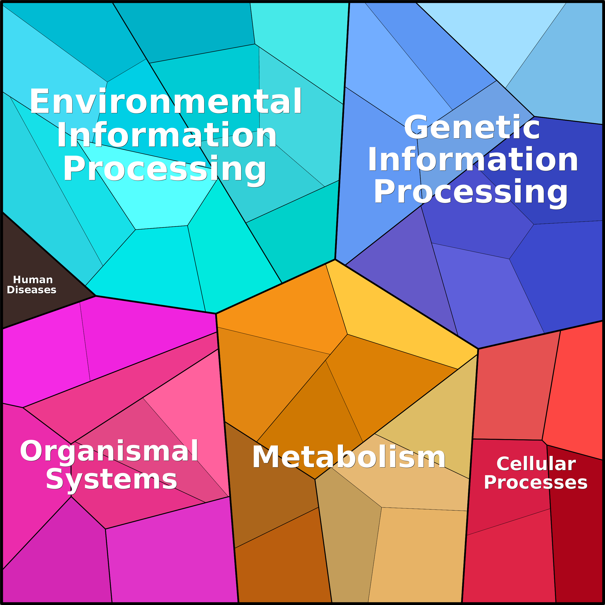 Treemap Press Ctrl-F5