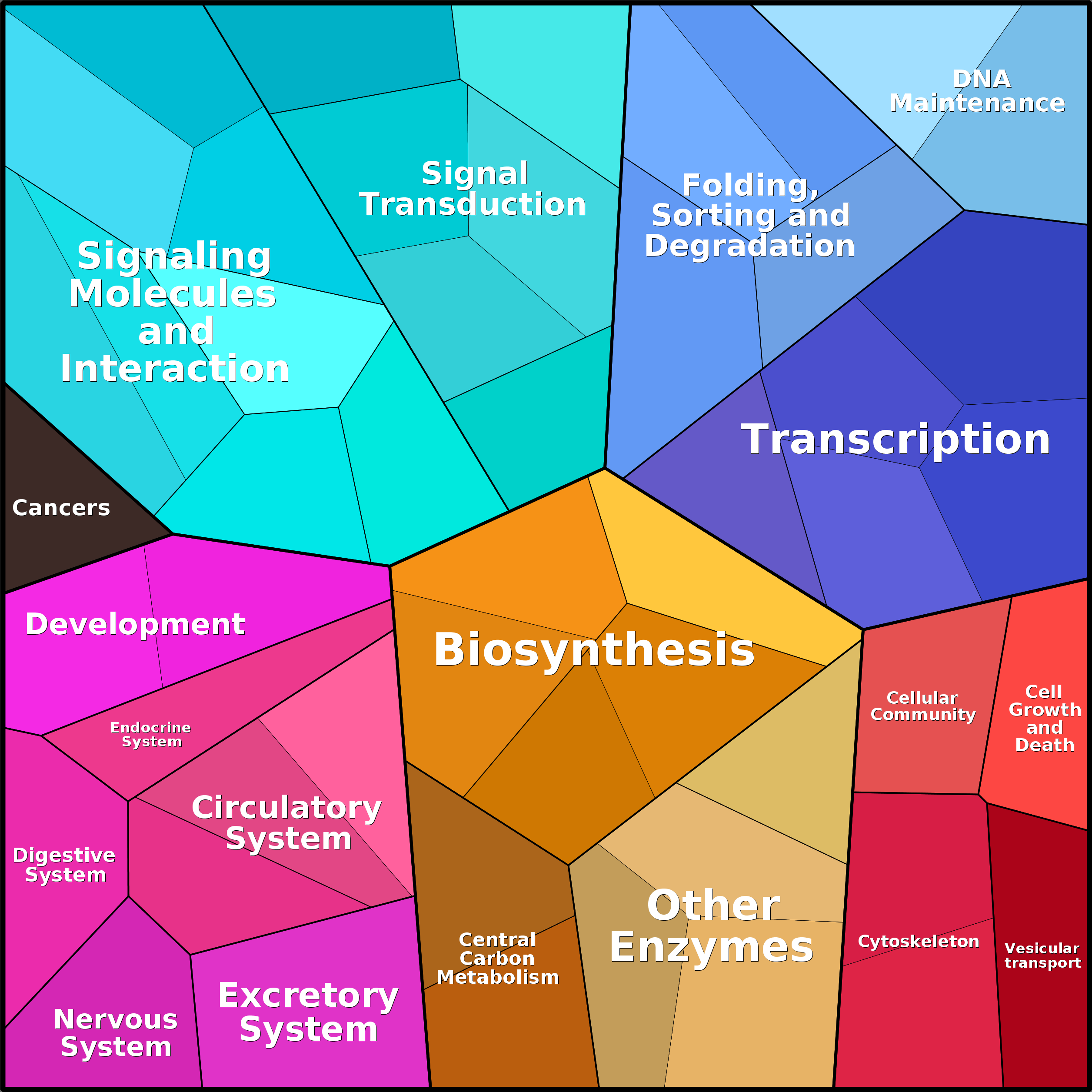 Treemap Press Ctrl-F5