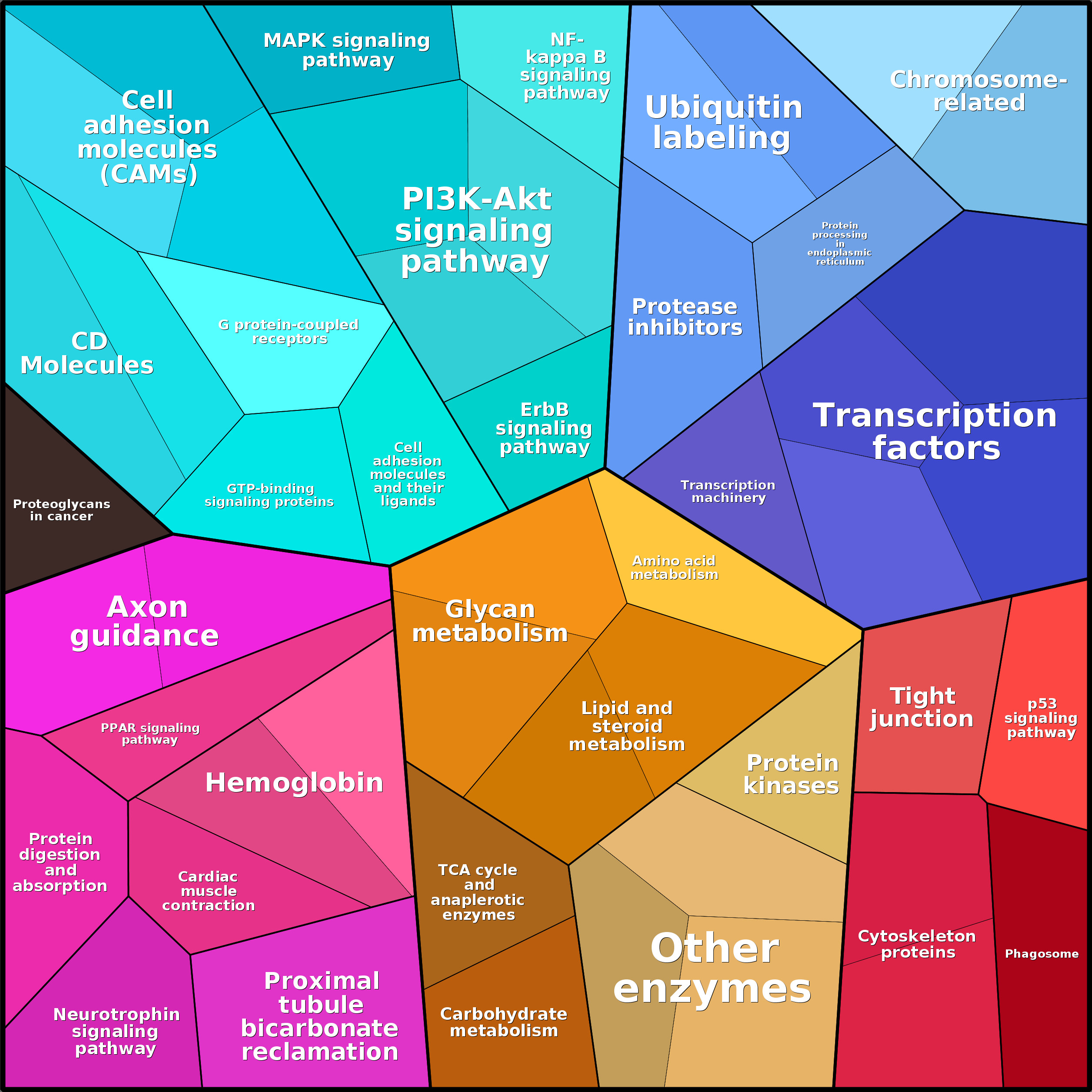 Treemap Press Ctrl-F5