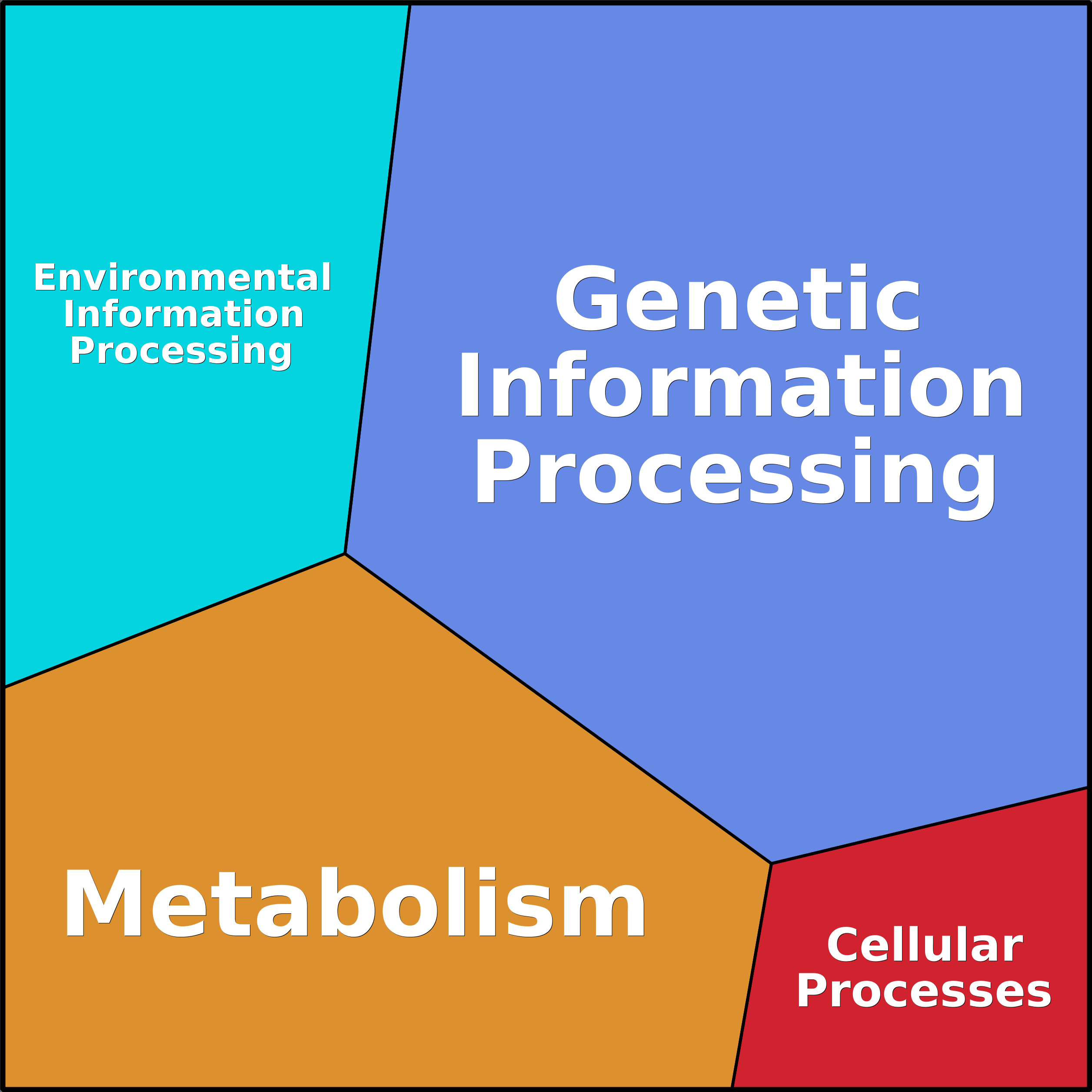 Treemap Press Ctrl-F5