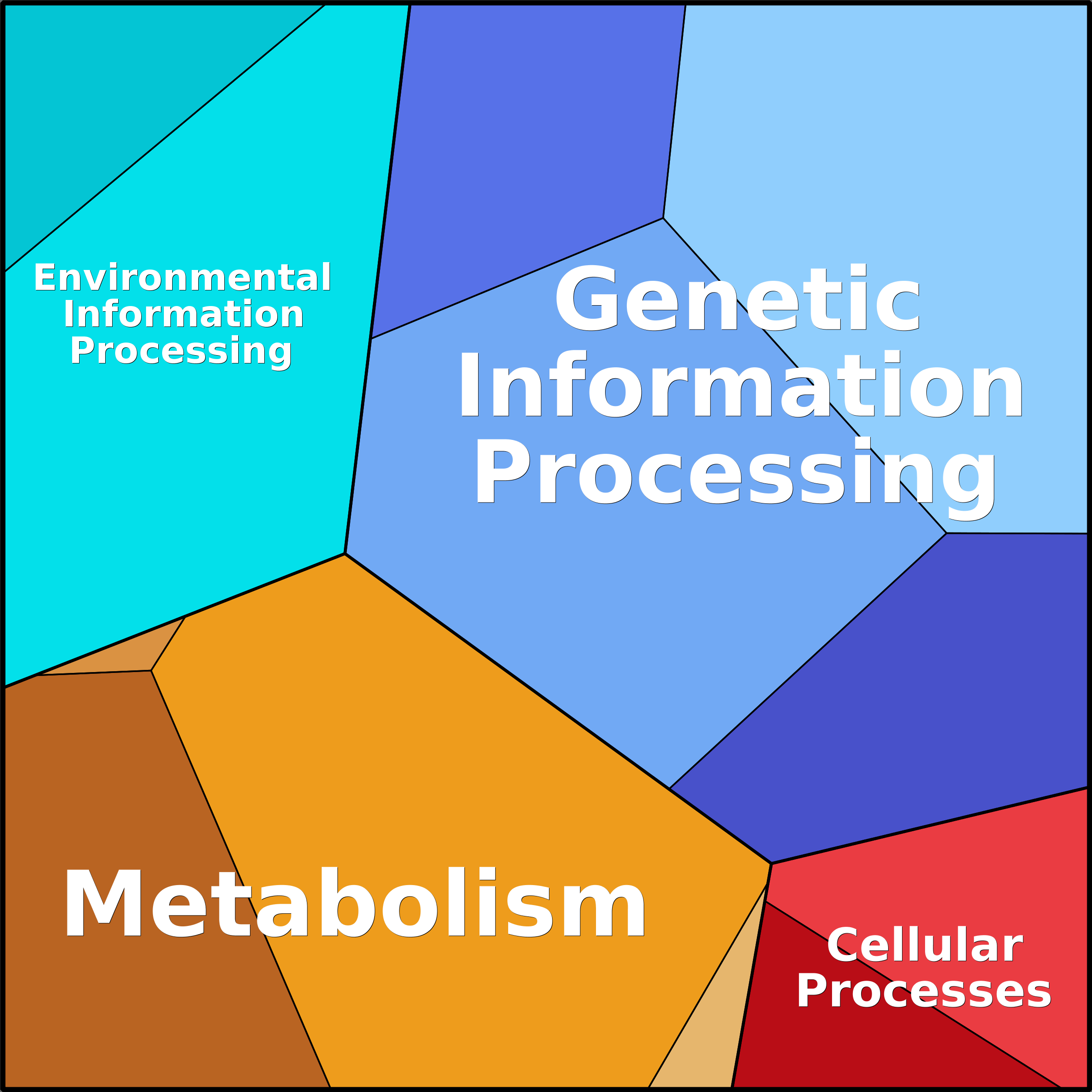 Treemap Press Ctrl-F5