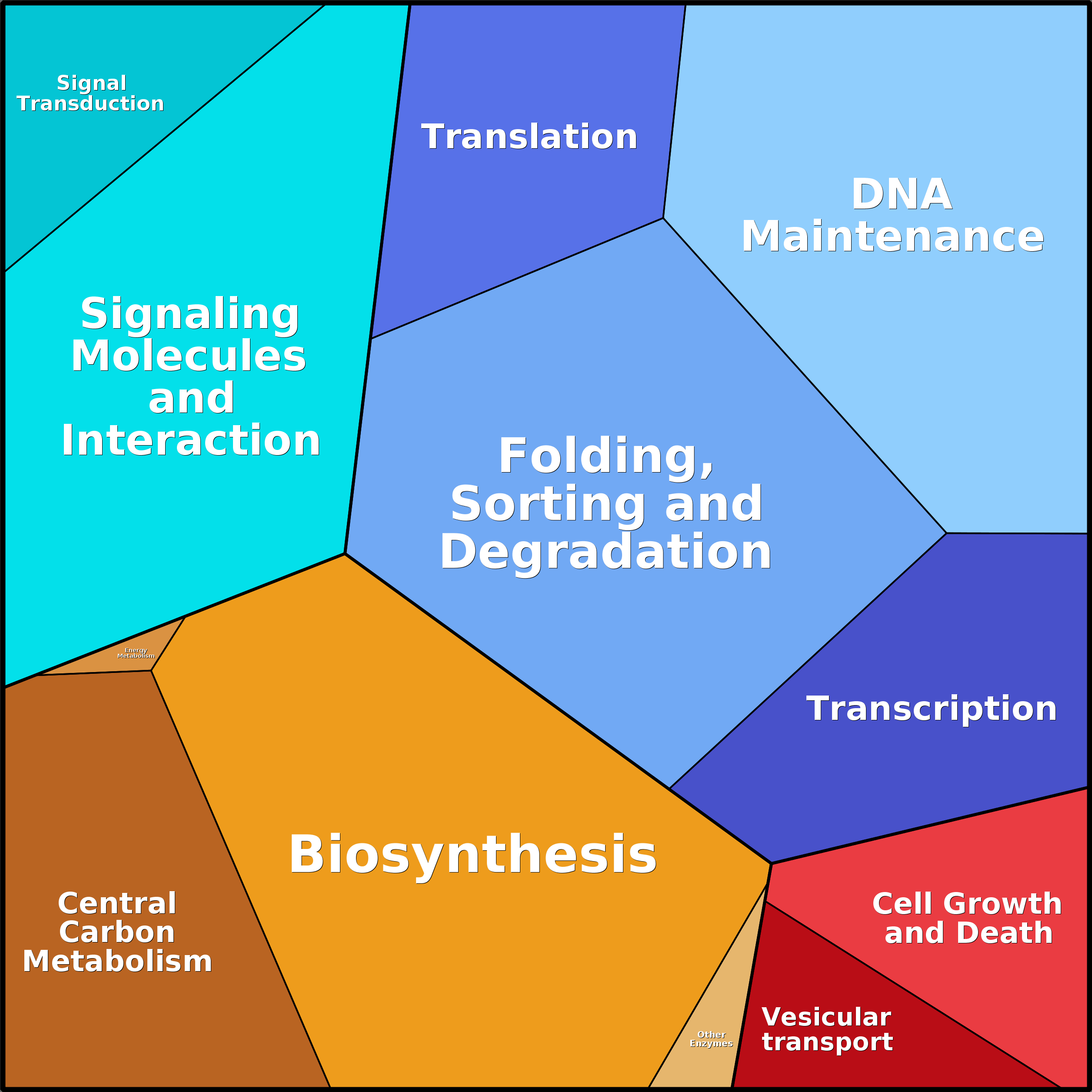 Treemap Press Ctrl-F5