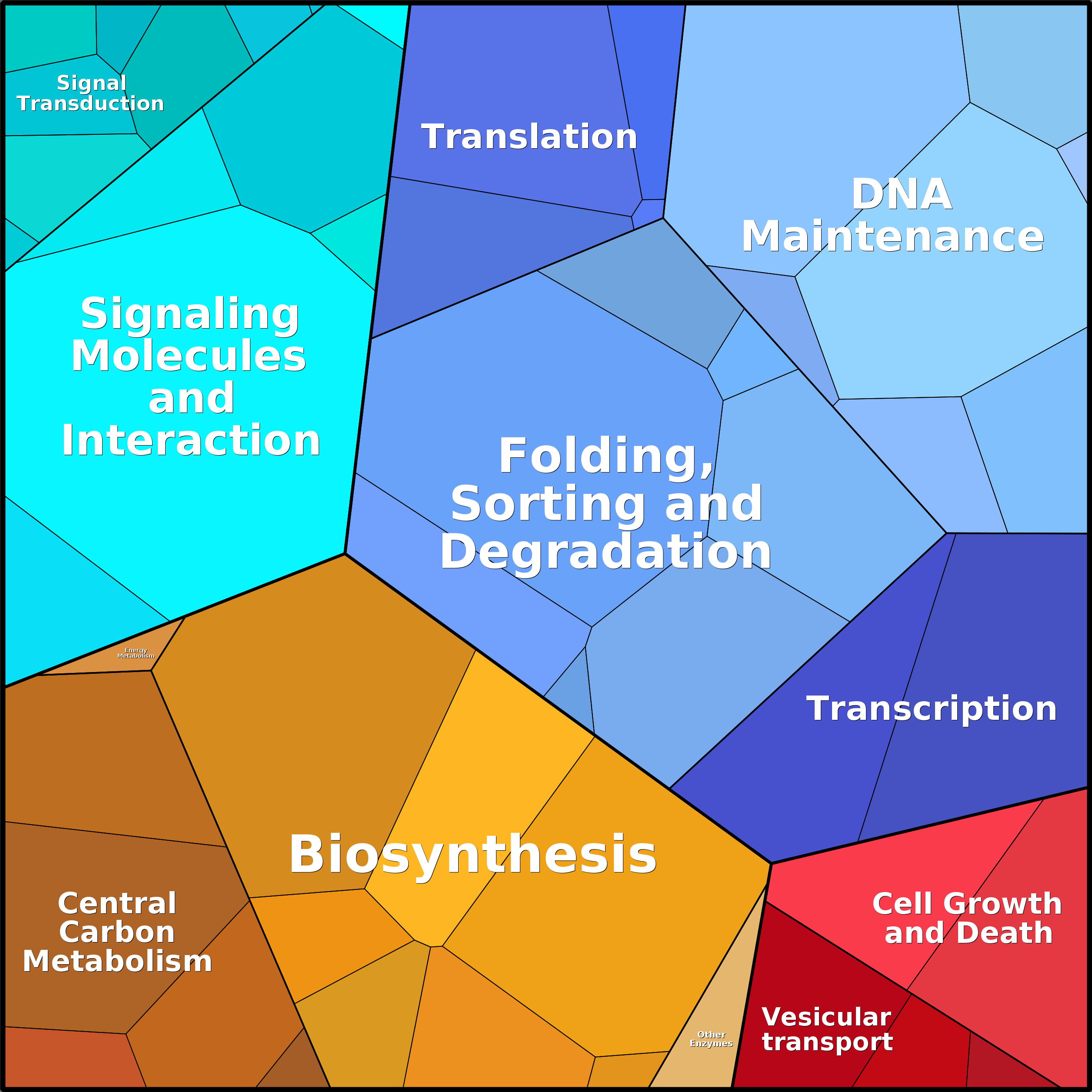 Treemap Press Ctrl-F5