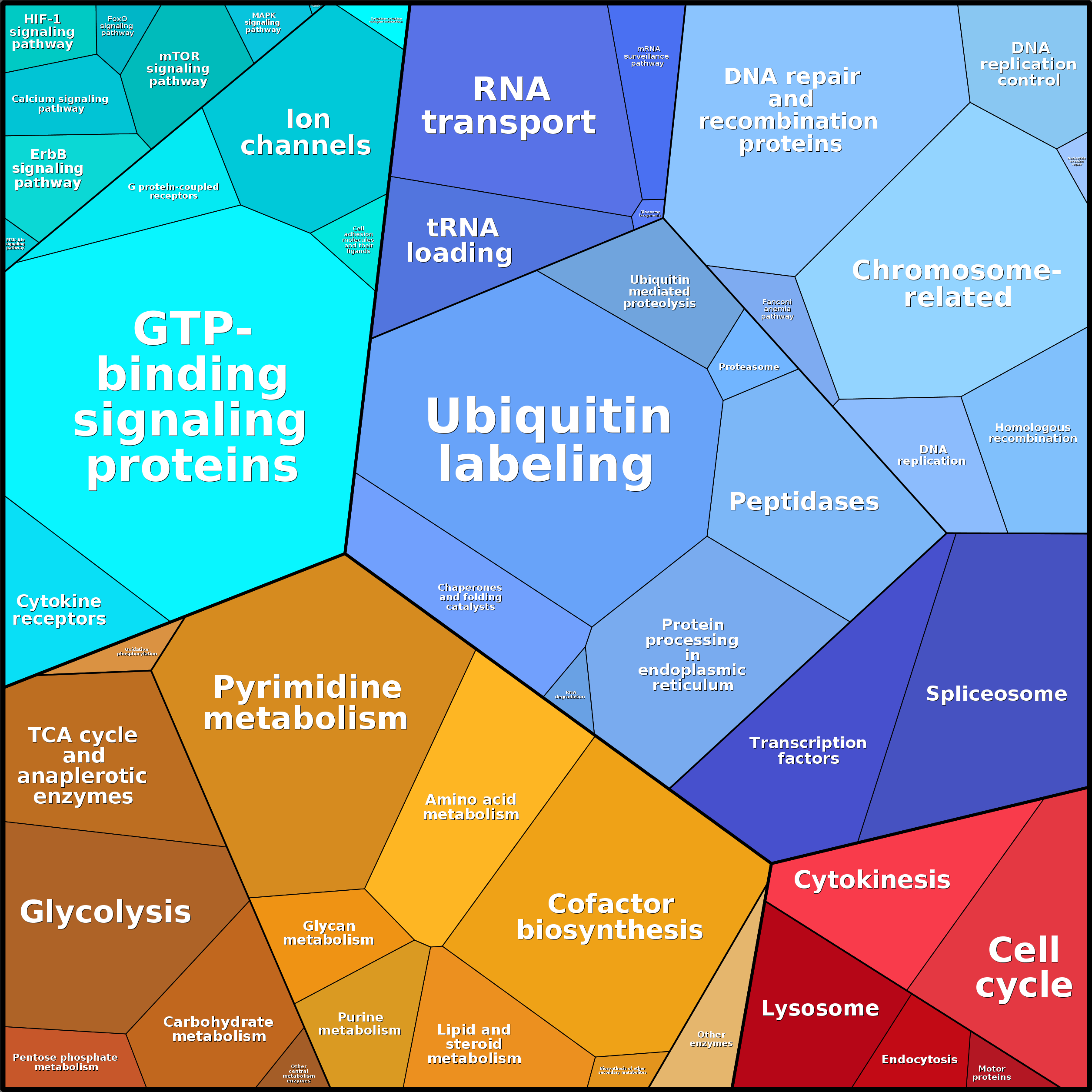 Treemap Press Ctrl-F5