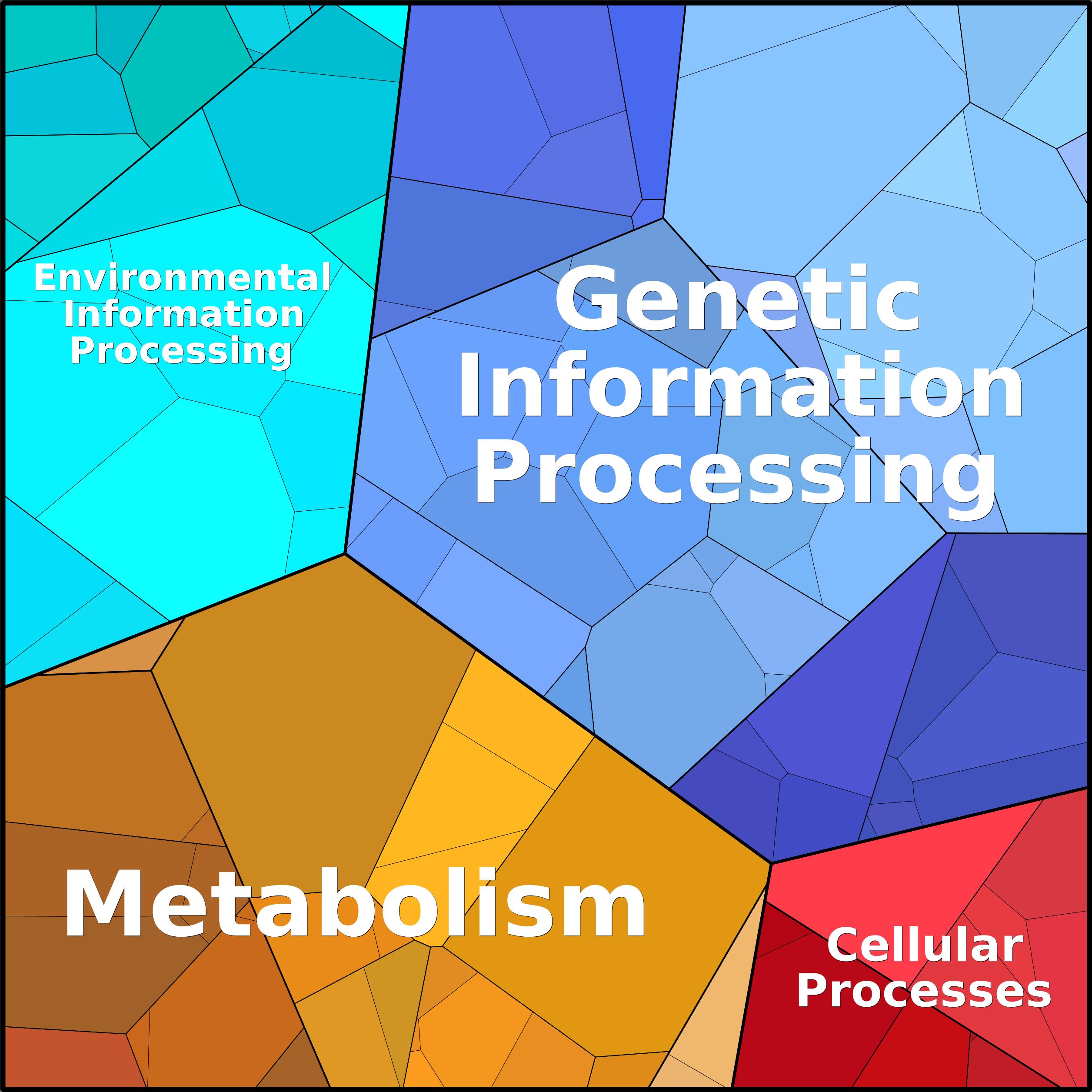 Treemap Press Ctrl-F5