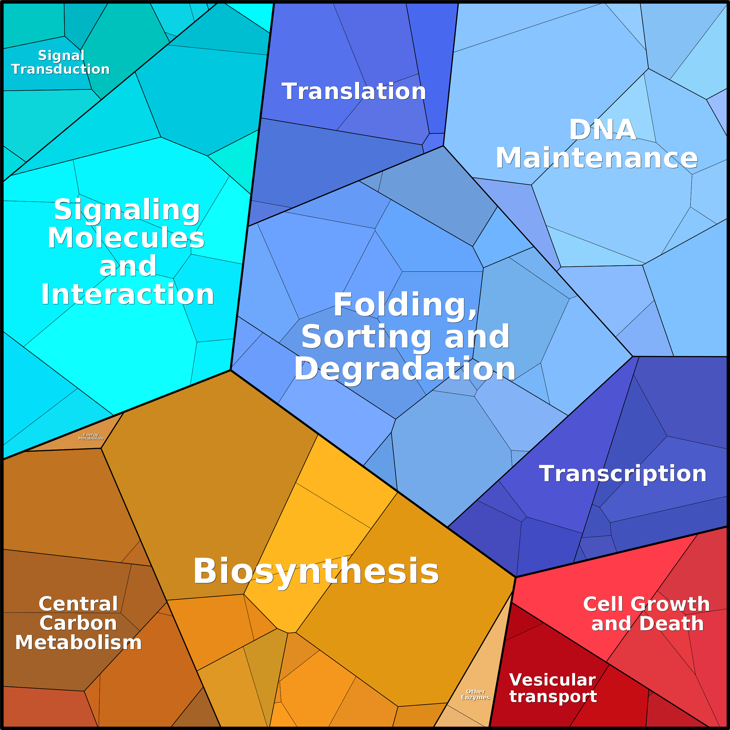 Treemap Press Ctrl-F5