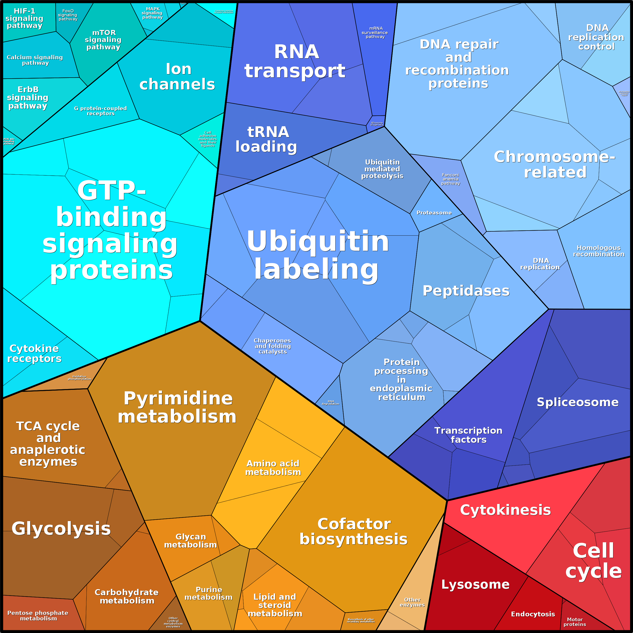 Treemap Press Ctrl-F5