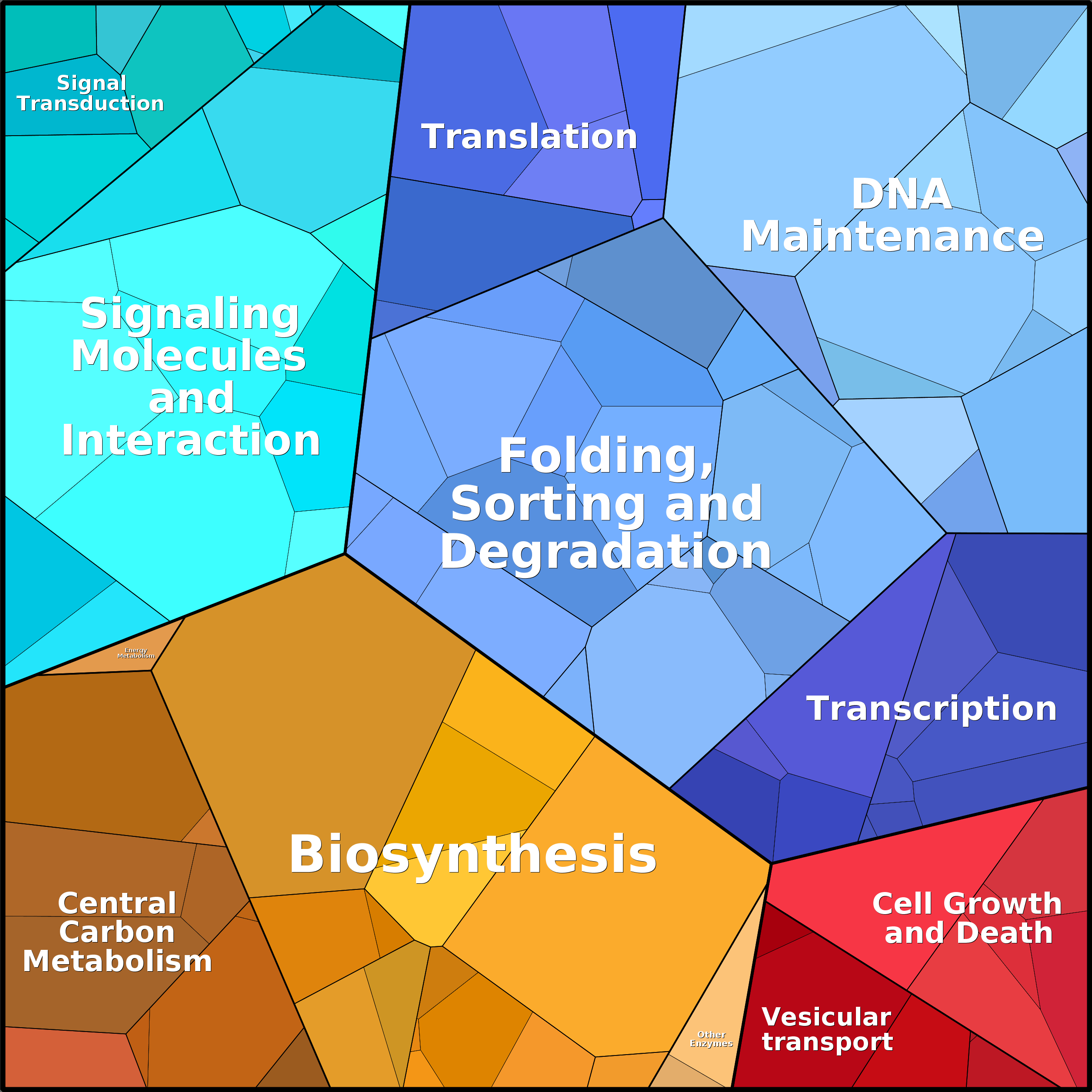 Treemap Press Ctrl-F5